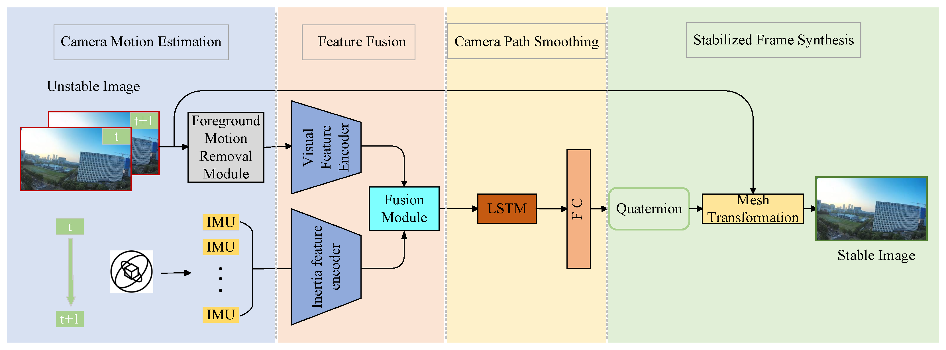 Biomimetics 10 00448 g003