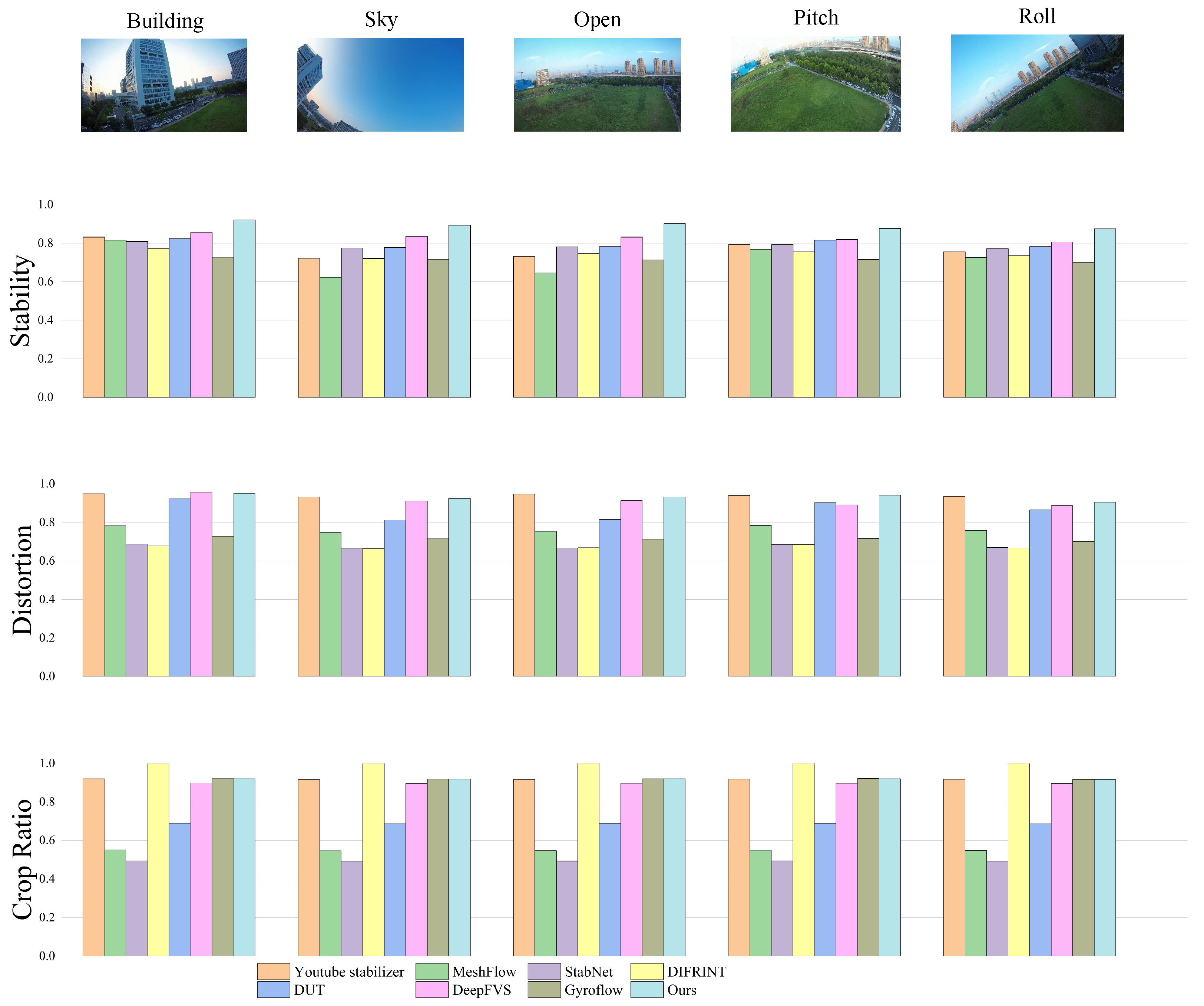 Biomimetics 10 00448 g006
