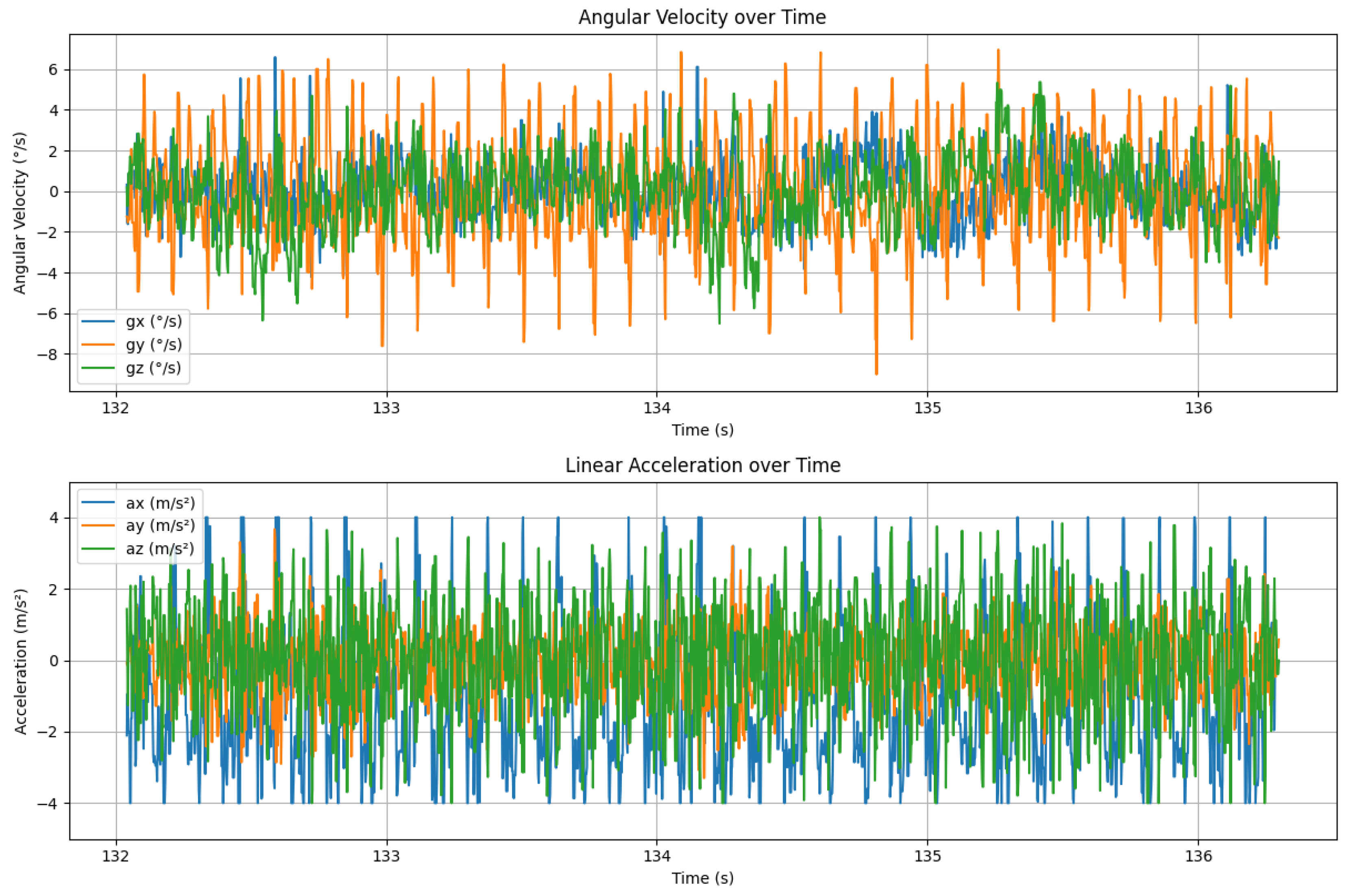 Biomimetics 10 00448 g009