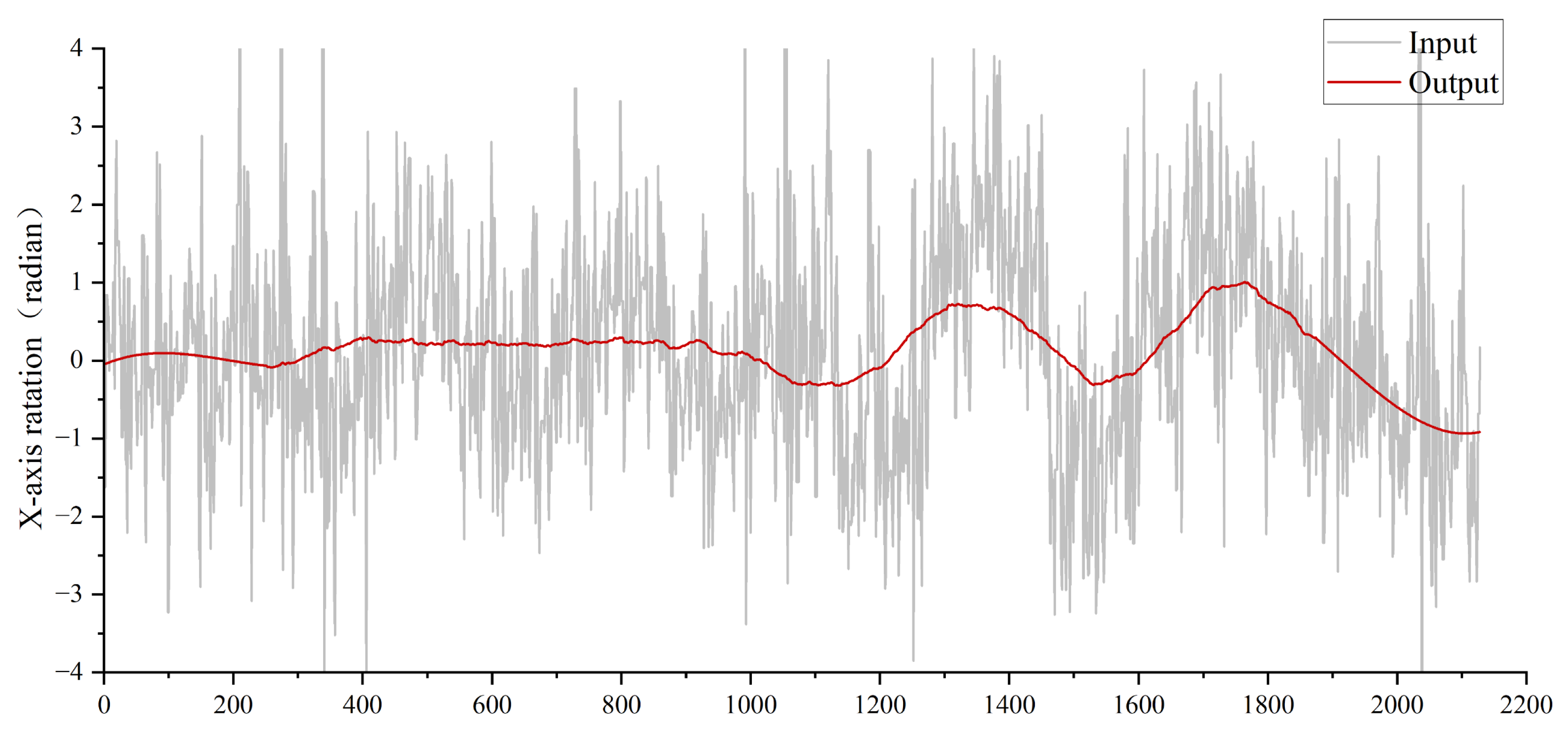 Biomimetics 10 00448 g010
