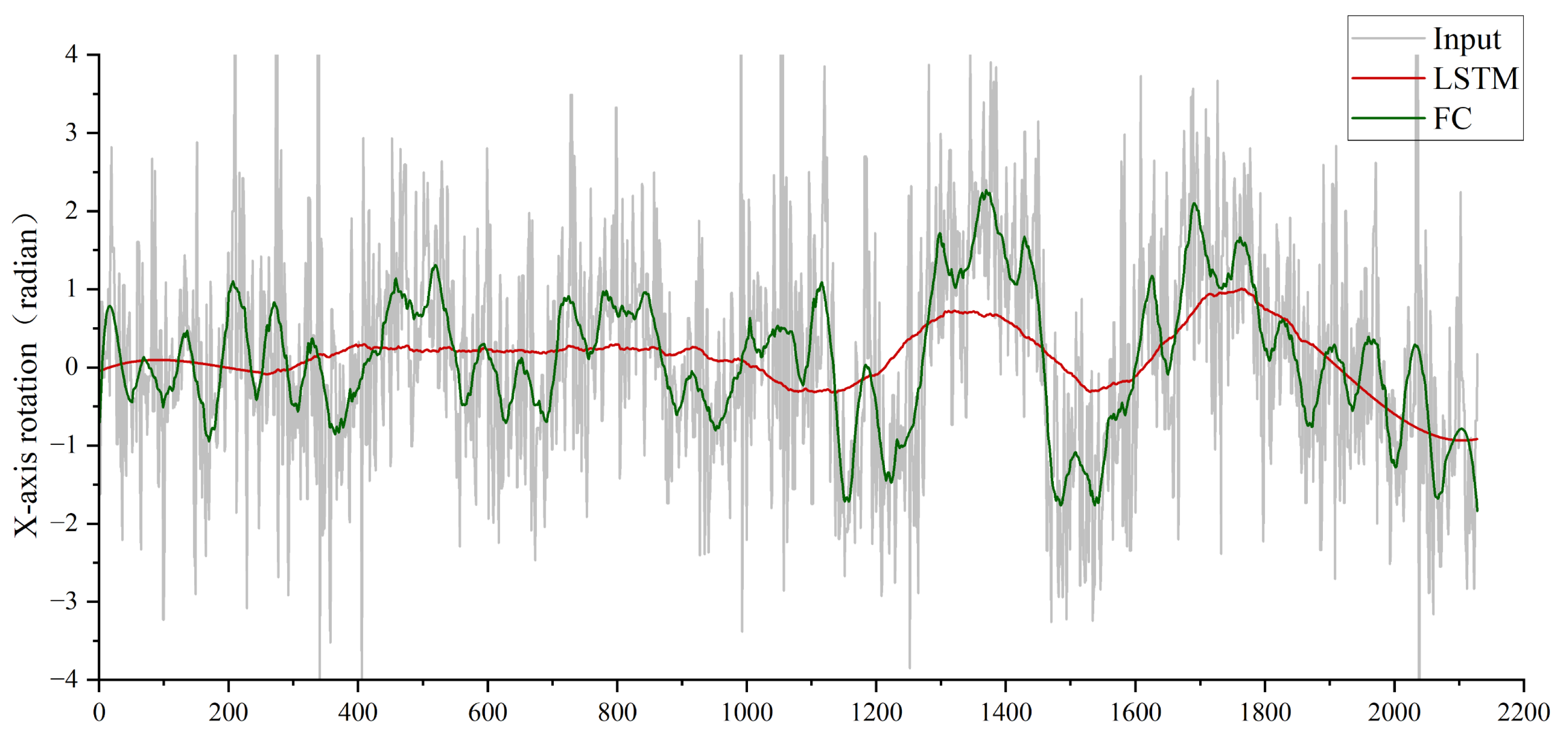 Biomimetics 10 00448 g011