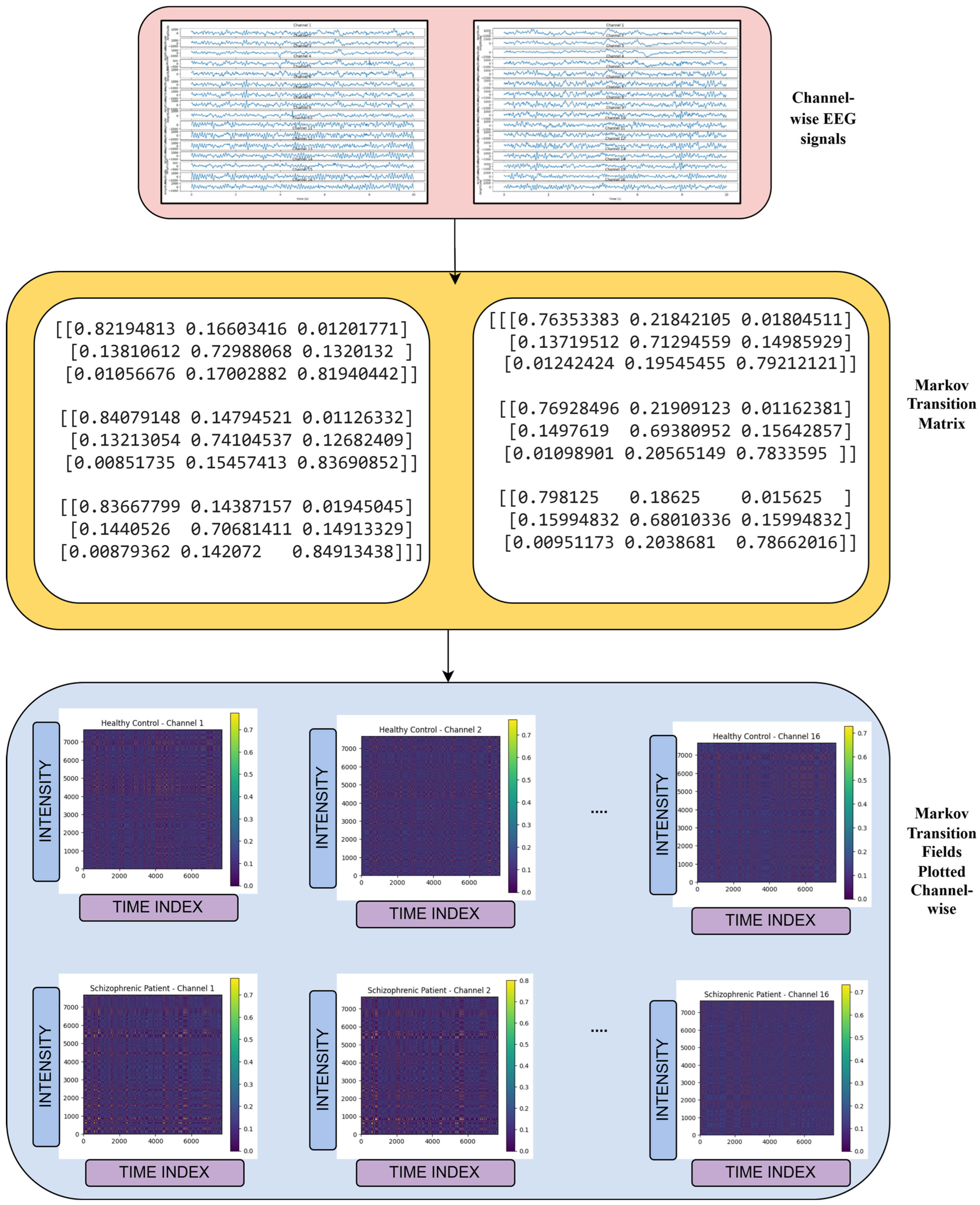 Biomimetics 10 00449 g002