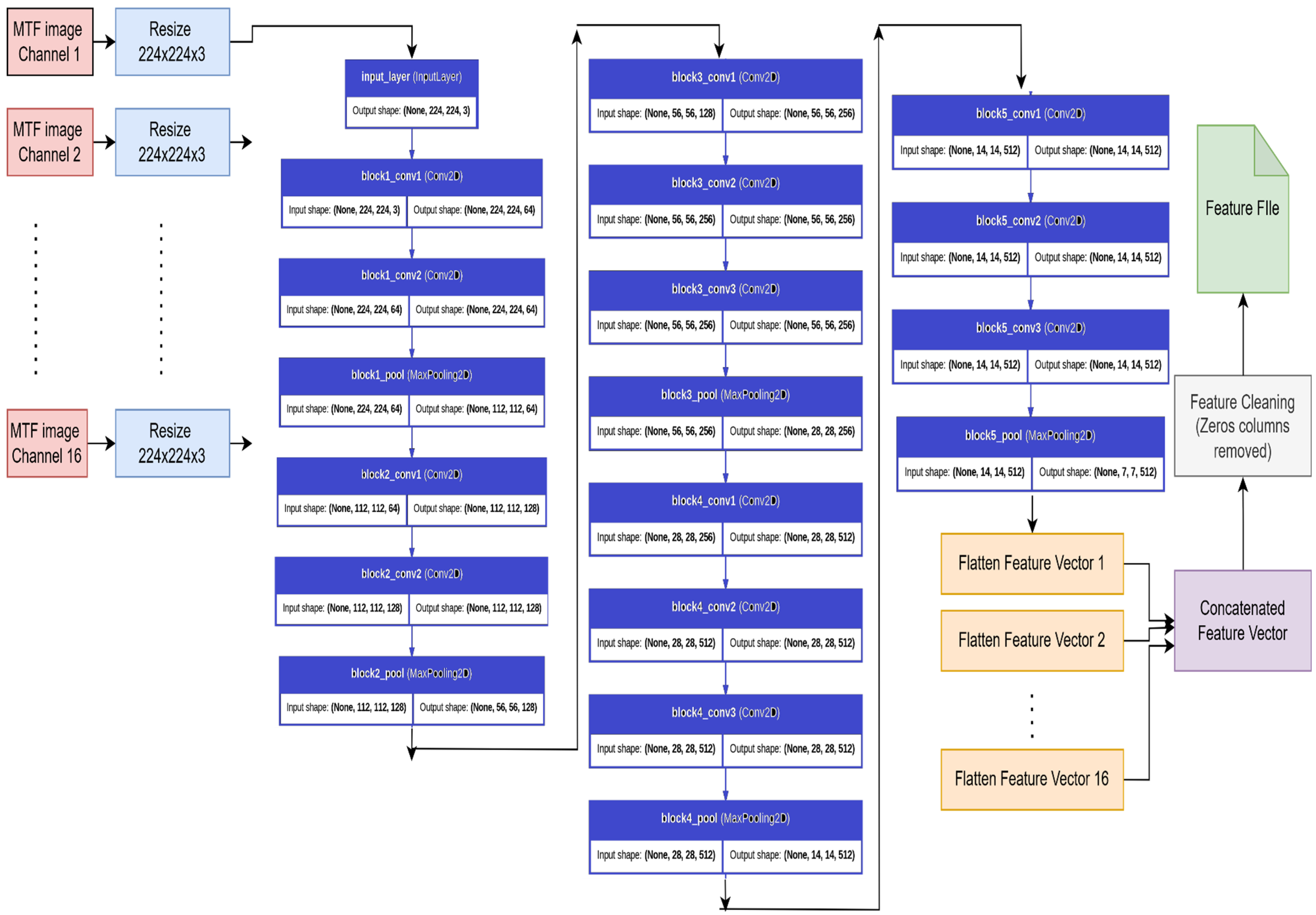 Biomimetics 10 00449 g004