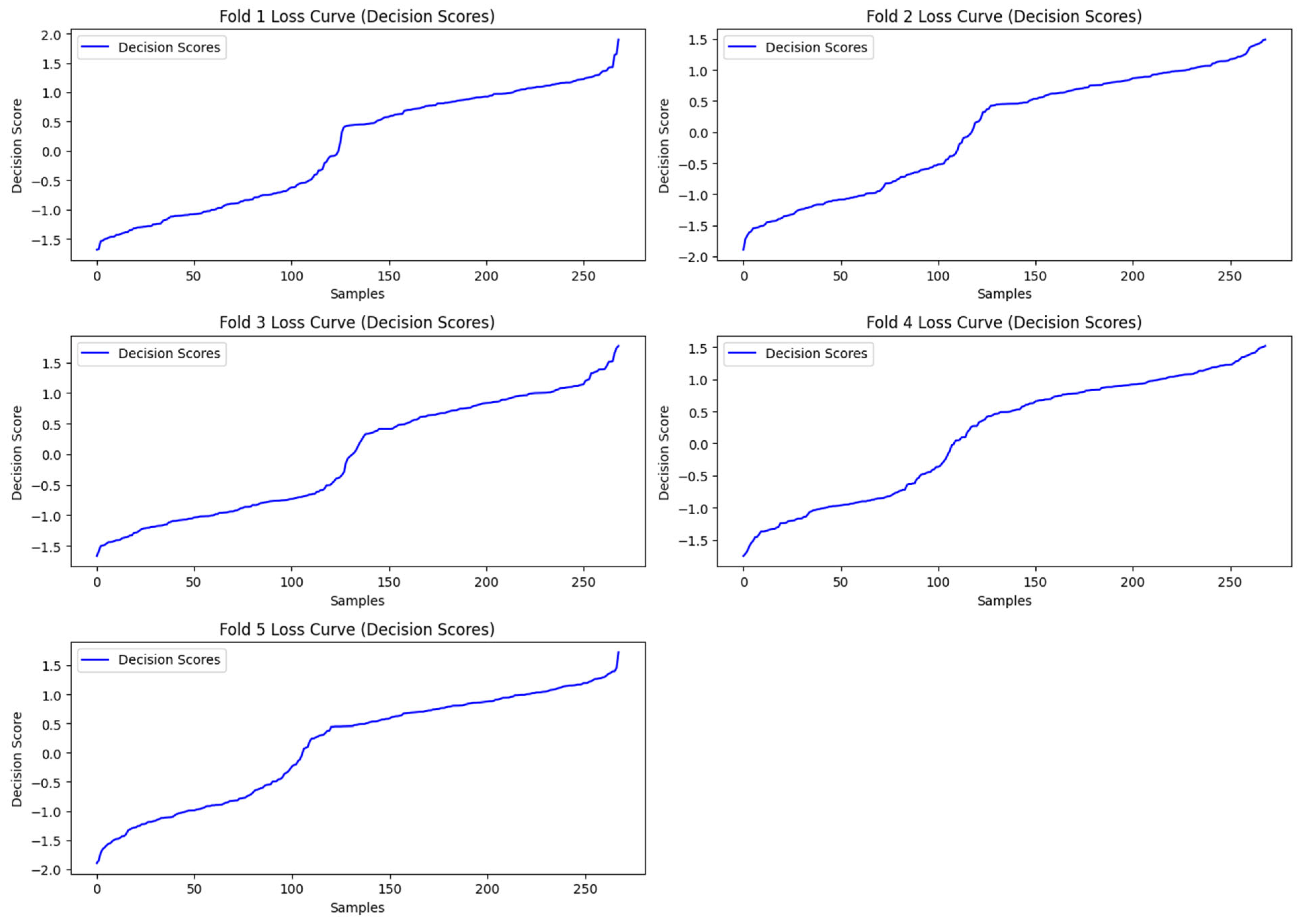 Biomimetics 10 00449 g008