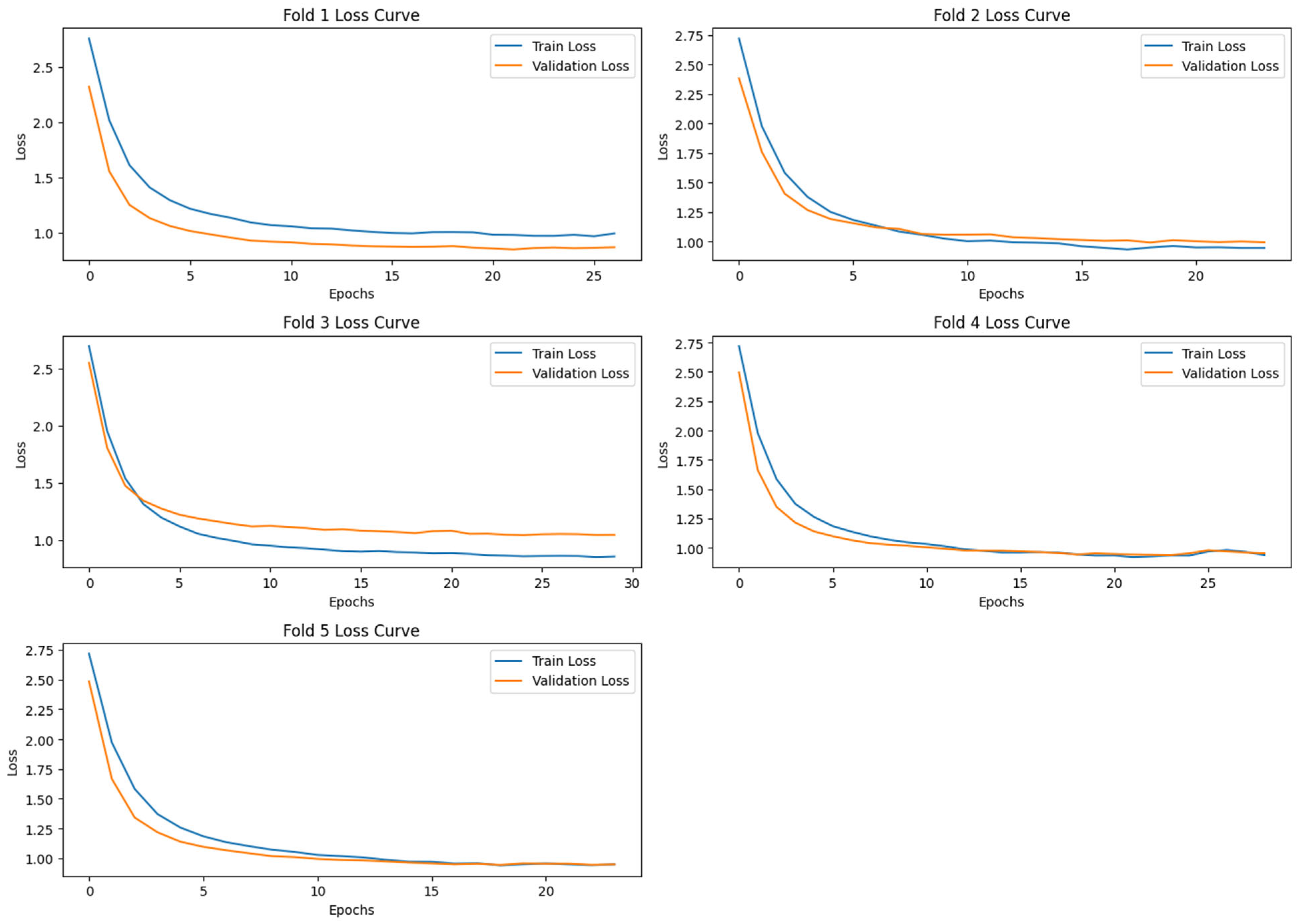 Biomimetics 10 00449 g009