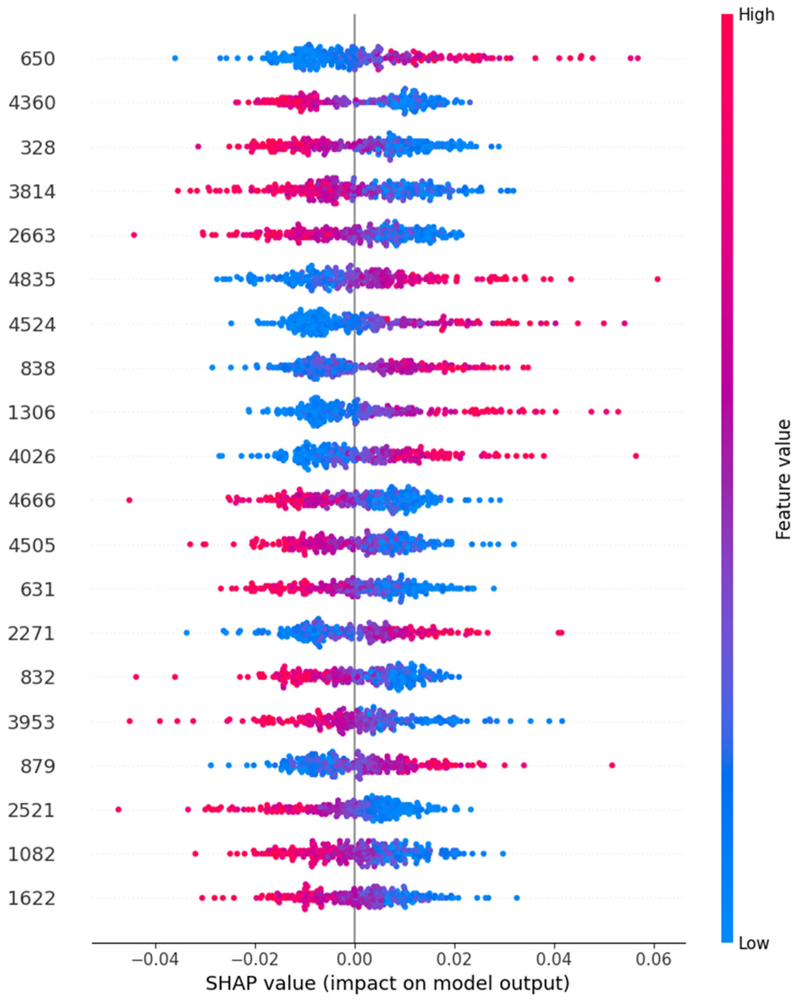 Biomimetics 10 00449 g012