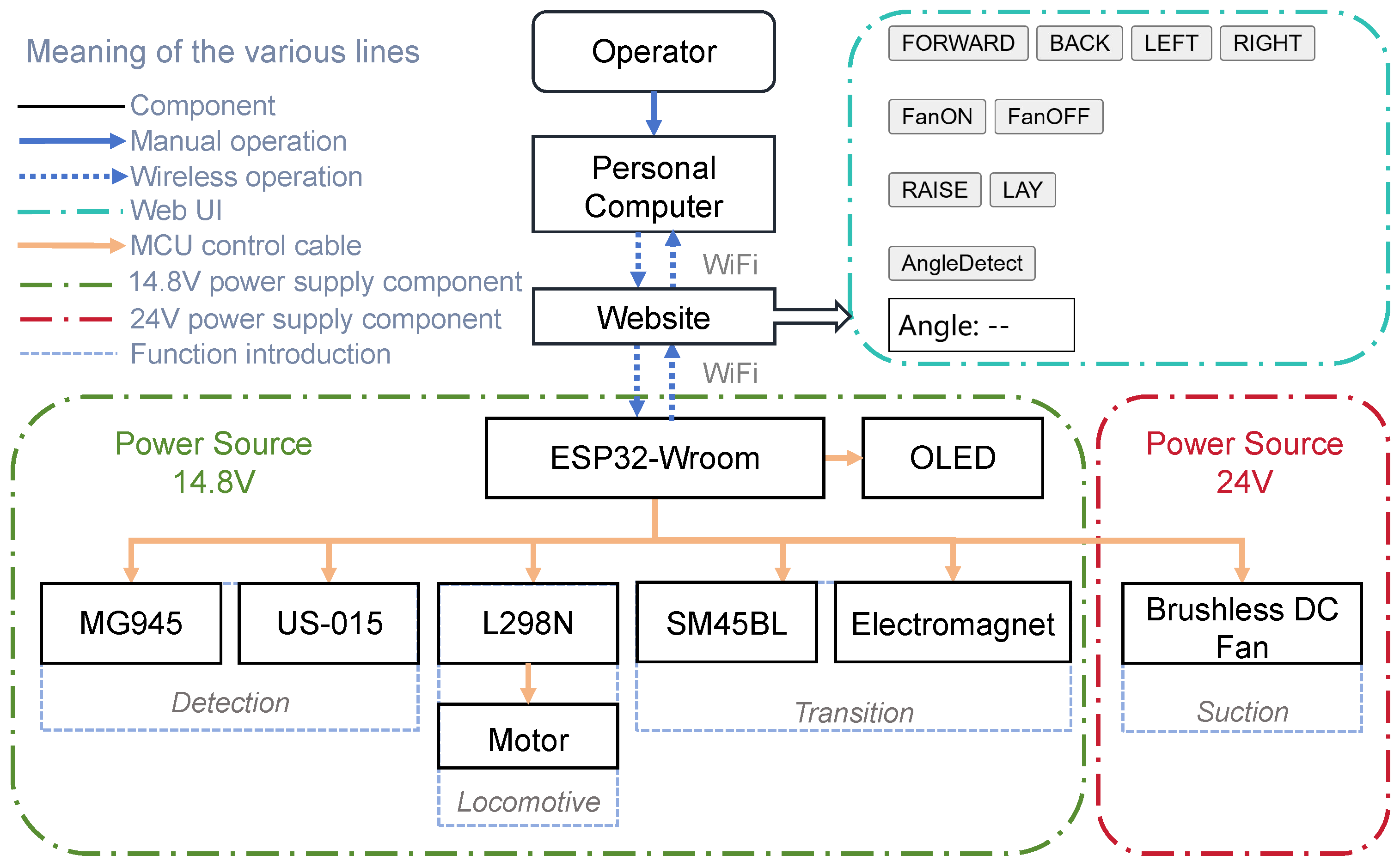 Biomimetics 10 00450 g002