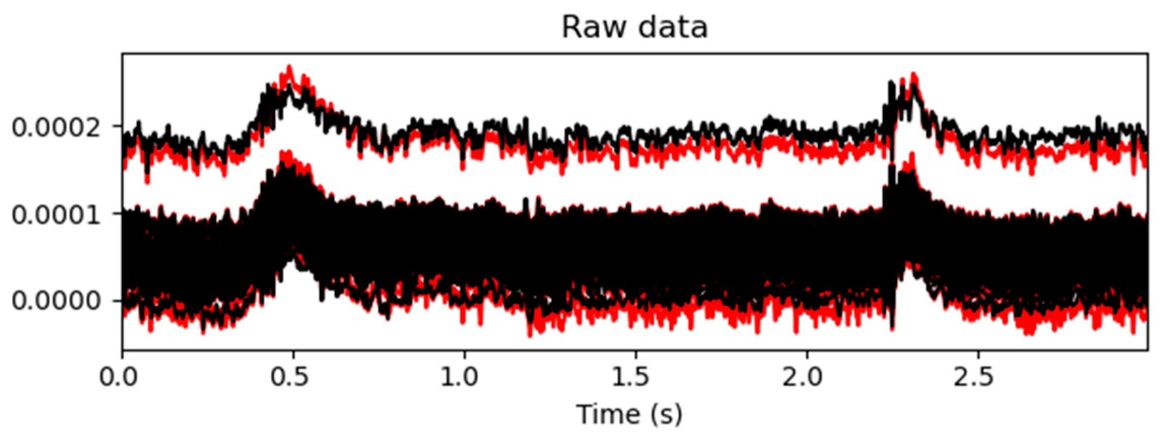 Biomimetics 10 00452 g008
