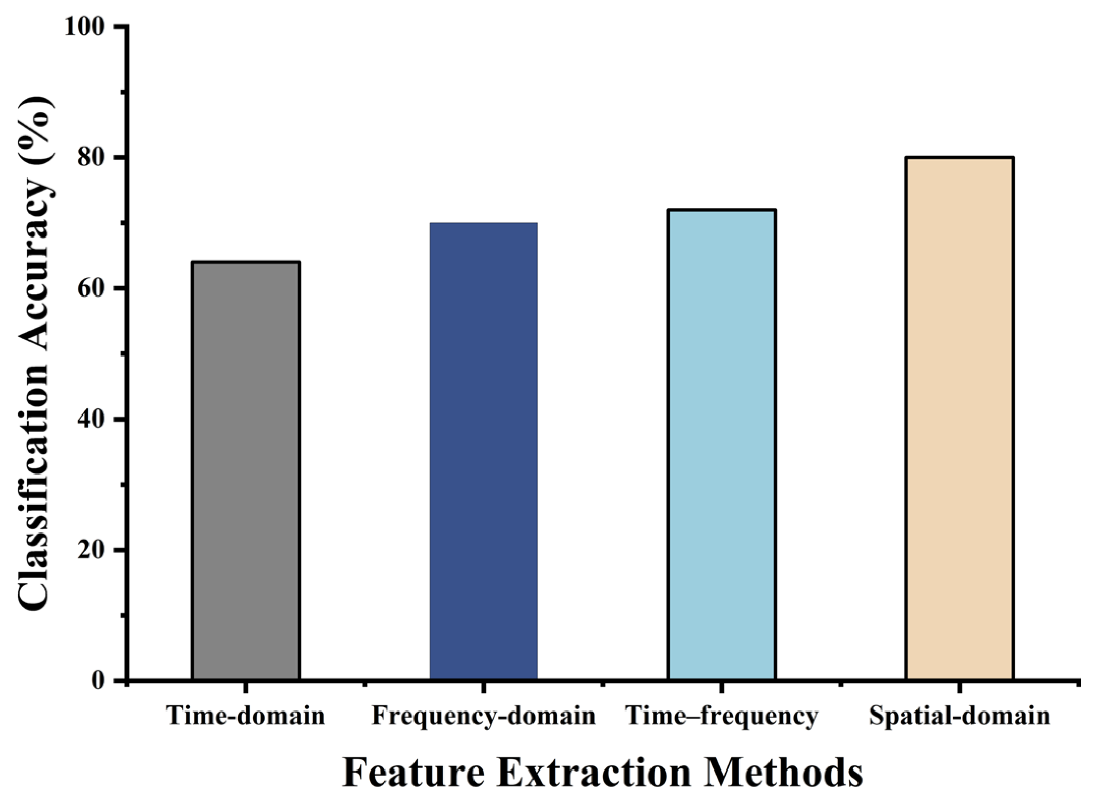 Biomimetics 10 00452 g010