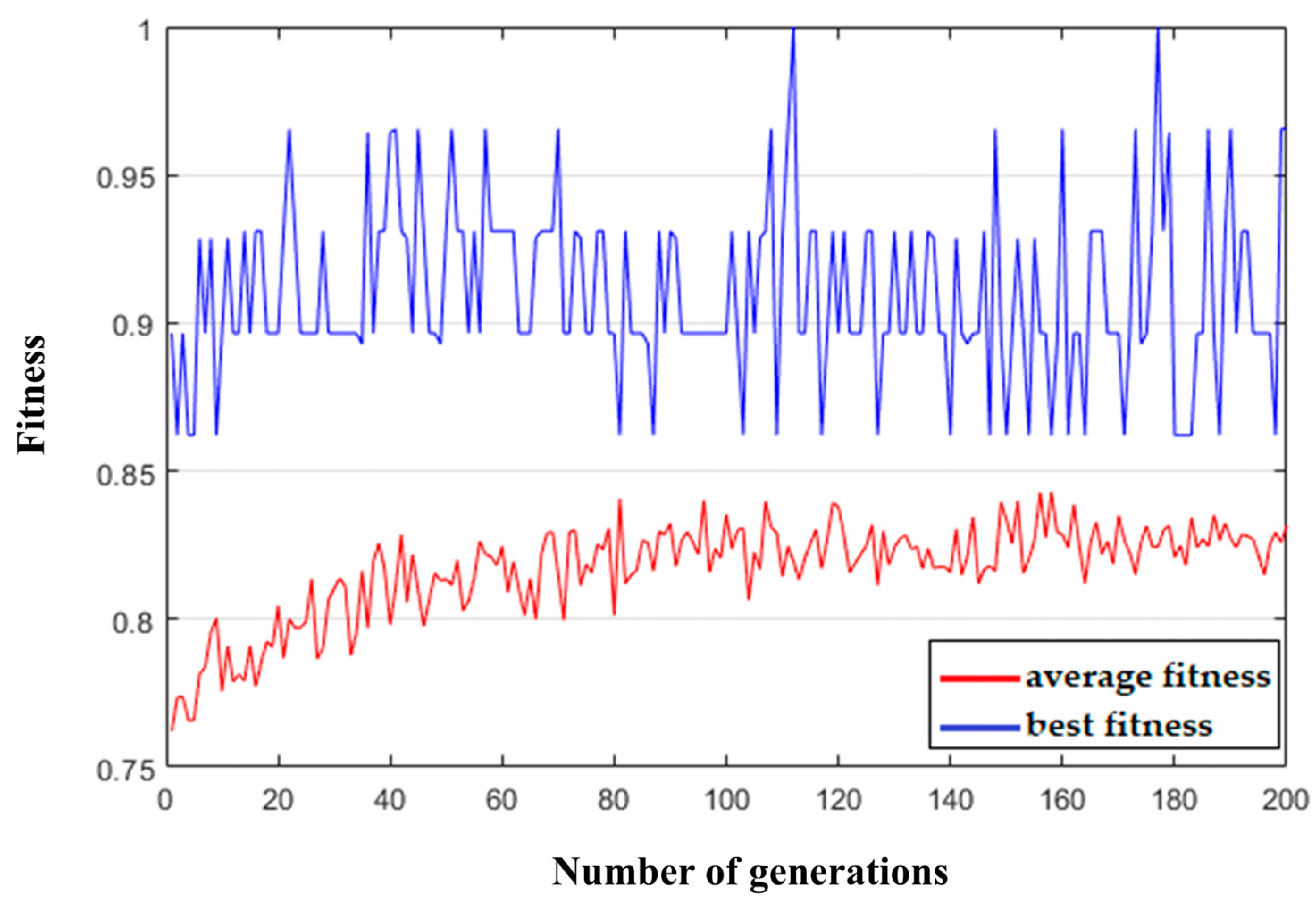 Biomimetics 10 00452 g012