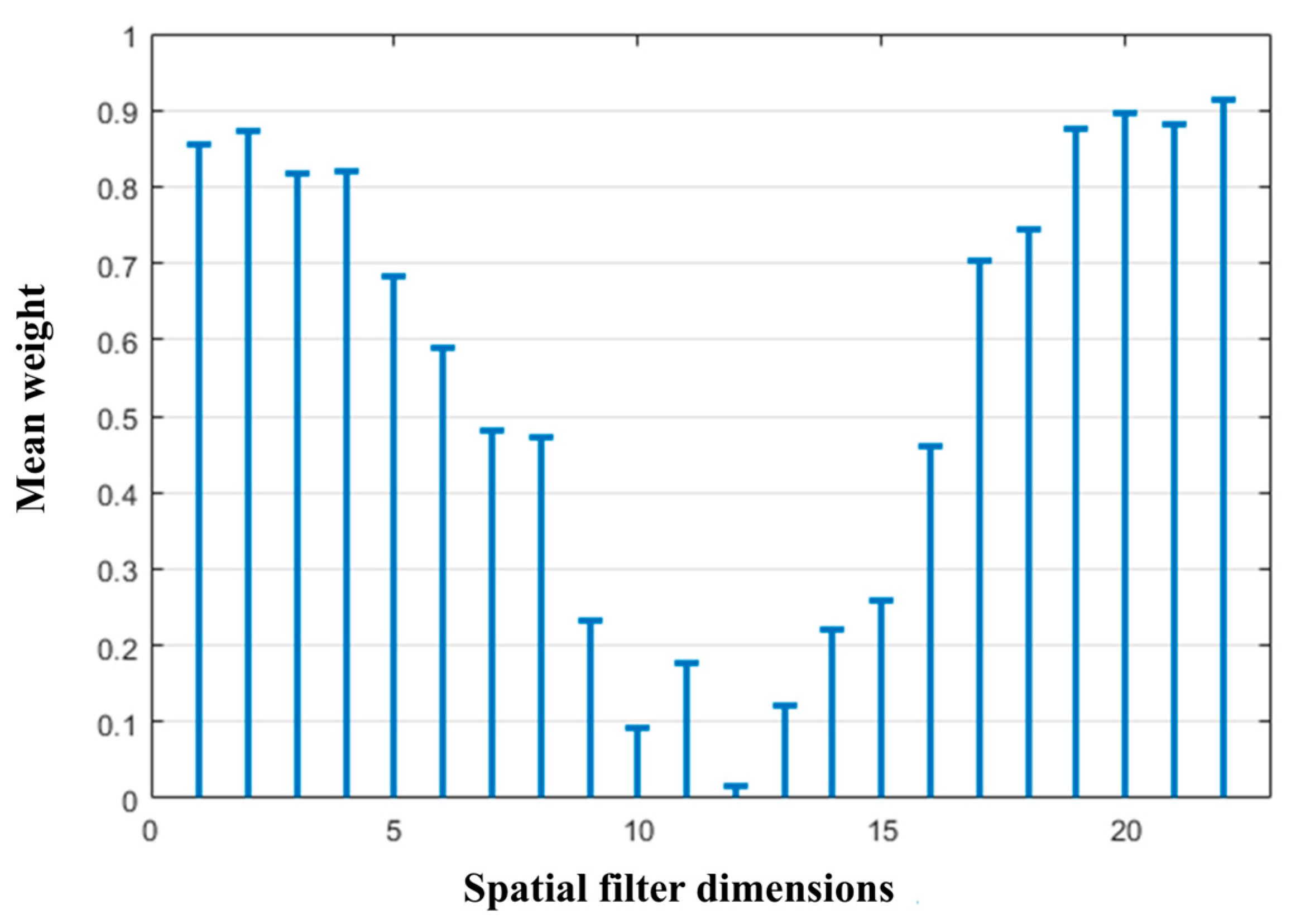 Biomimetics 10 00452 g013