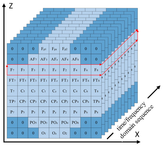Multi-Class Classification Methods for EEG Signals of Lower
