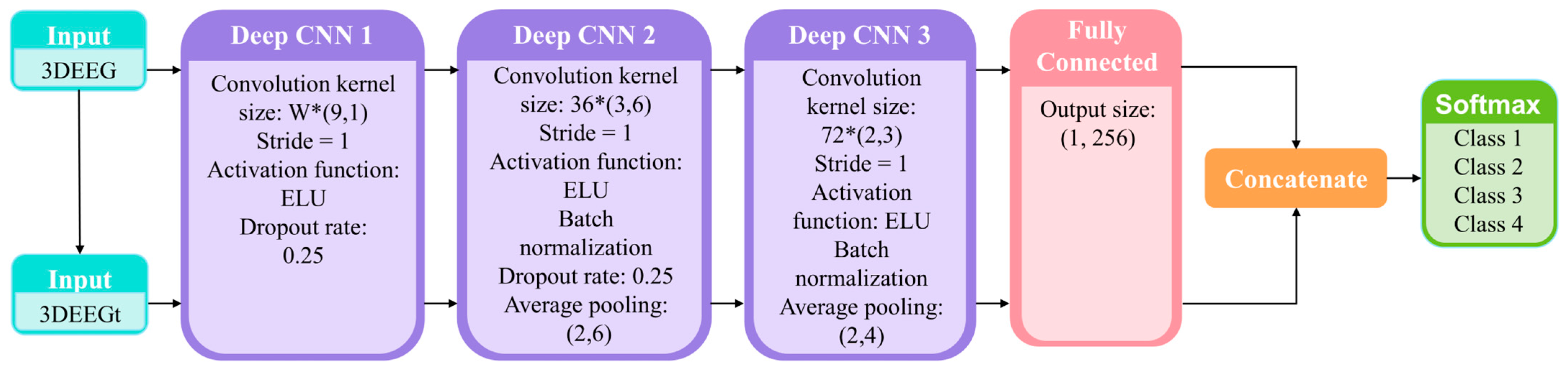 Biomimetics 10 00452 g018