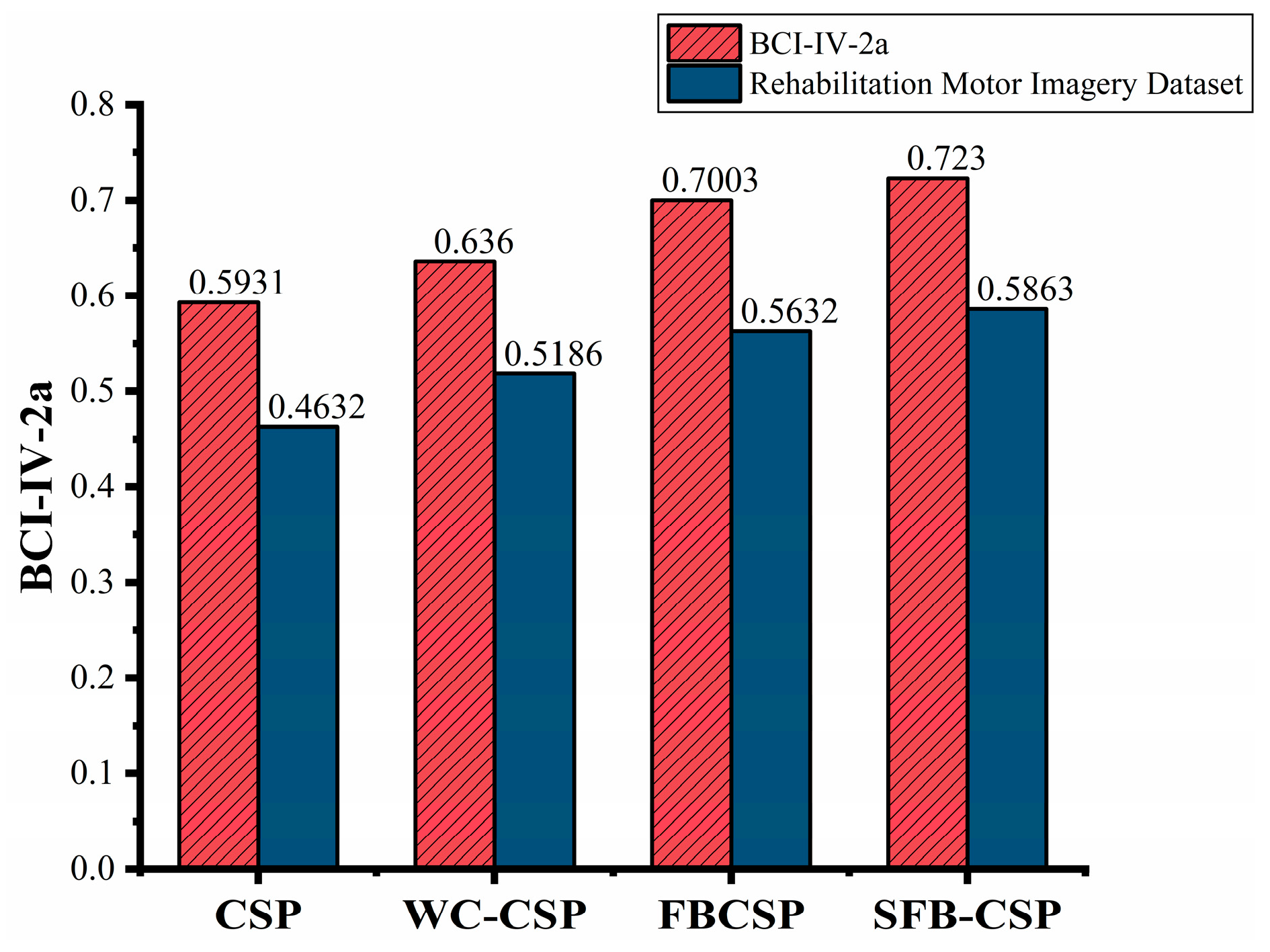 Biomimetics 10 00452 g019
