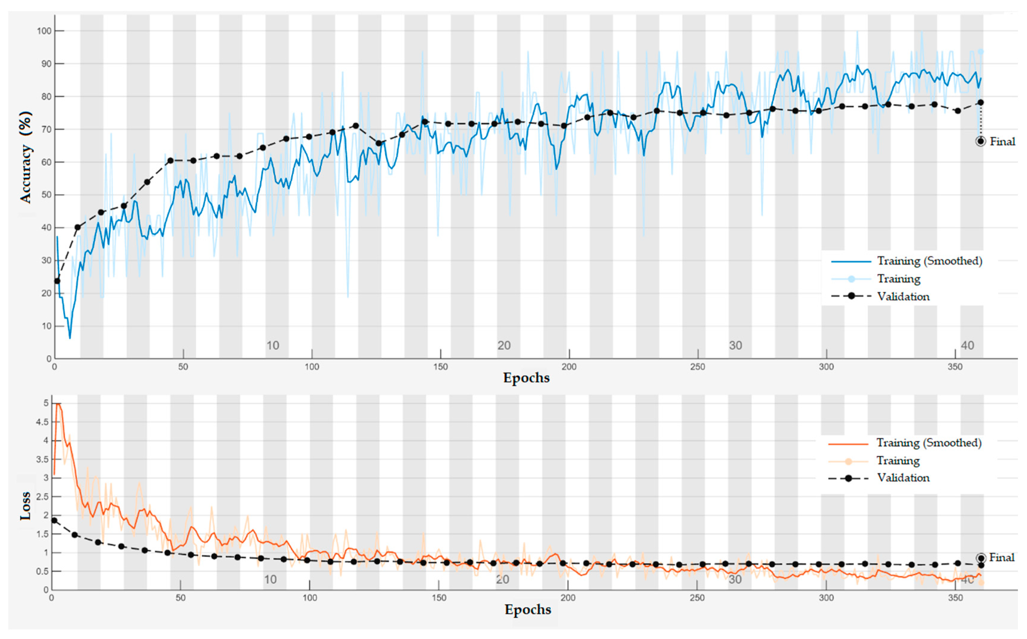 Biomimetics 10 00452 g020