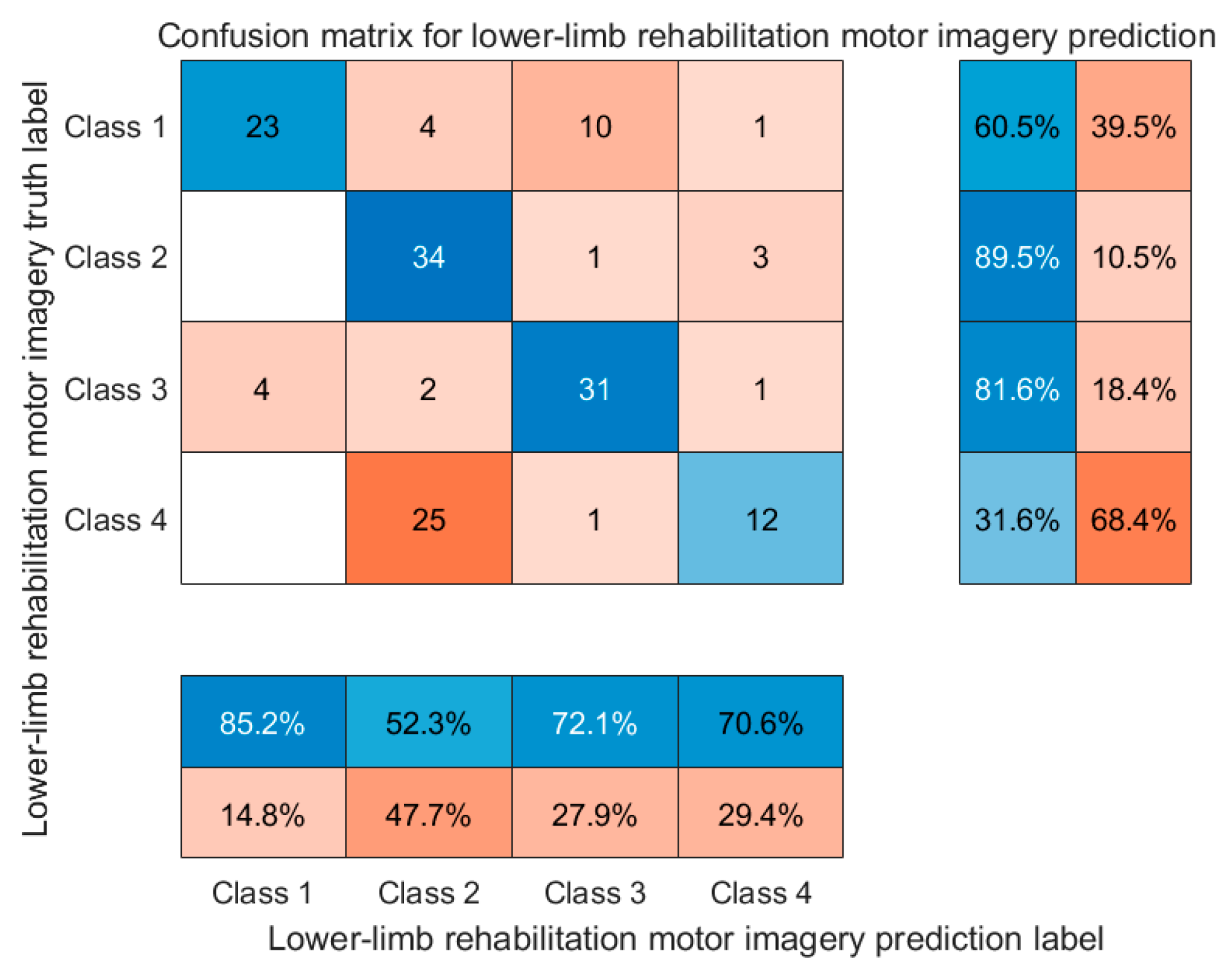 Biomimetics 10 00452 g021