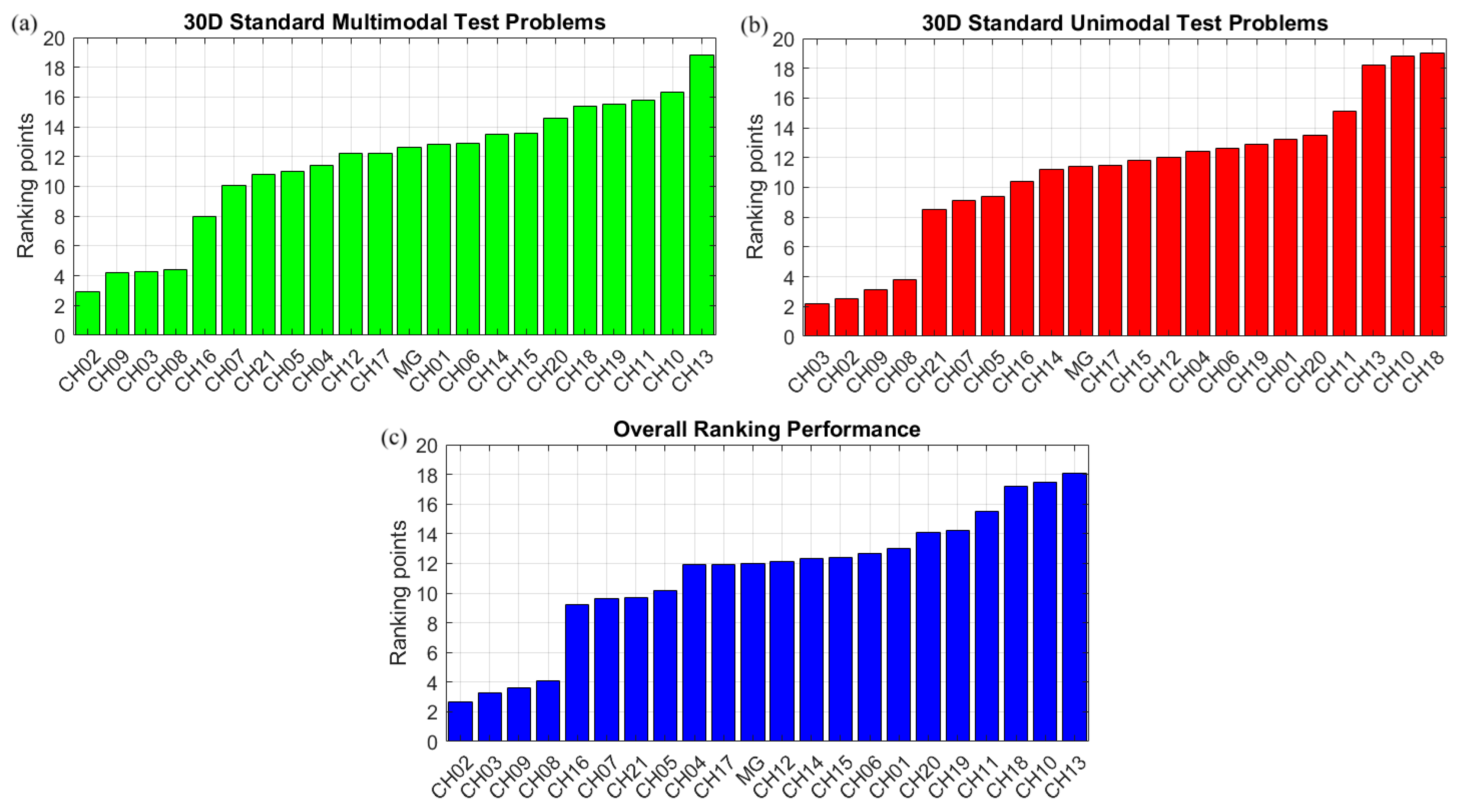 Biomimetics 10 00454 g001