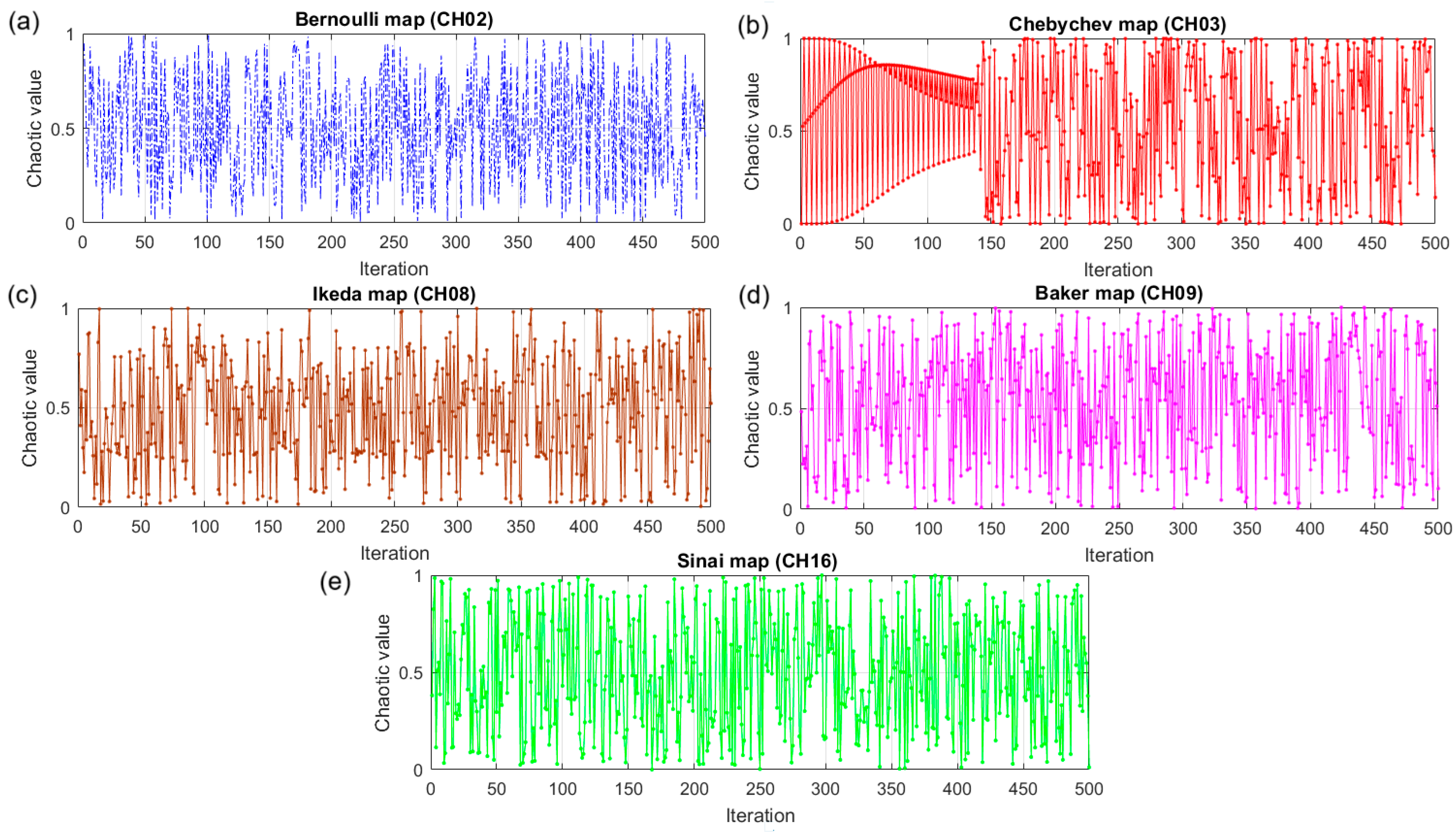 Biomimetics 10 00454 g002