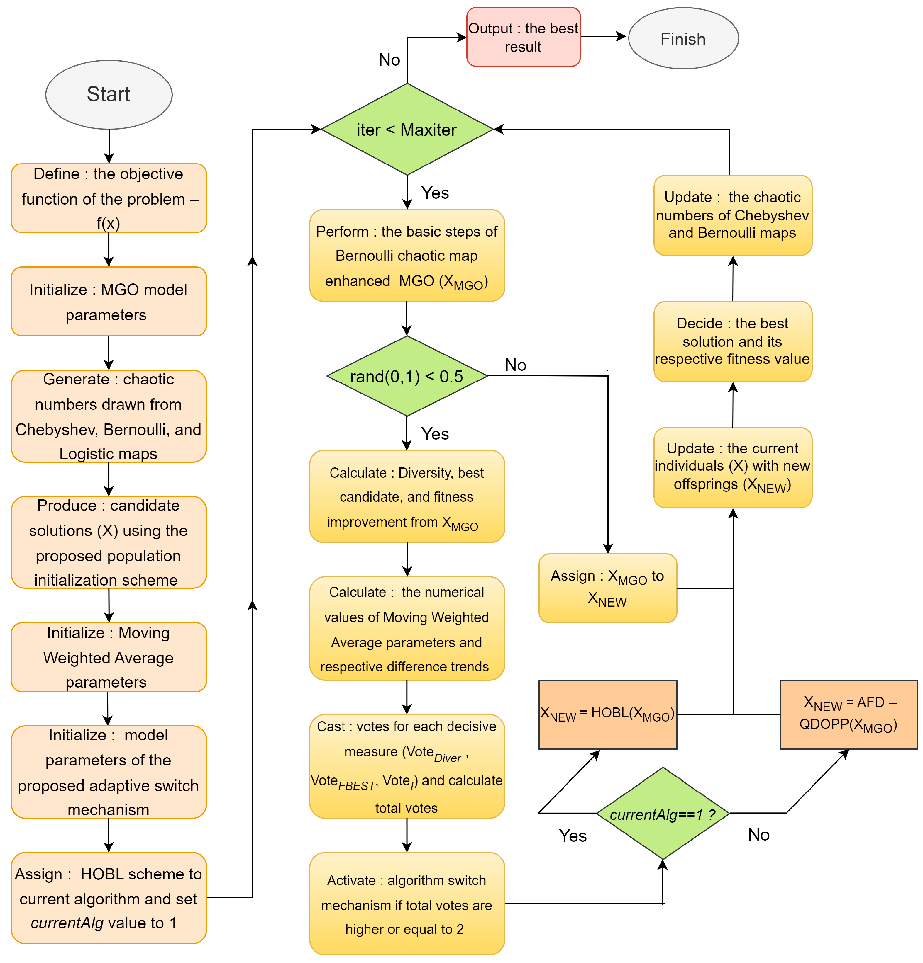 Biomimetics 10 00454 g004