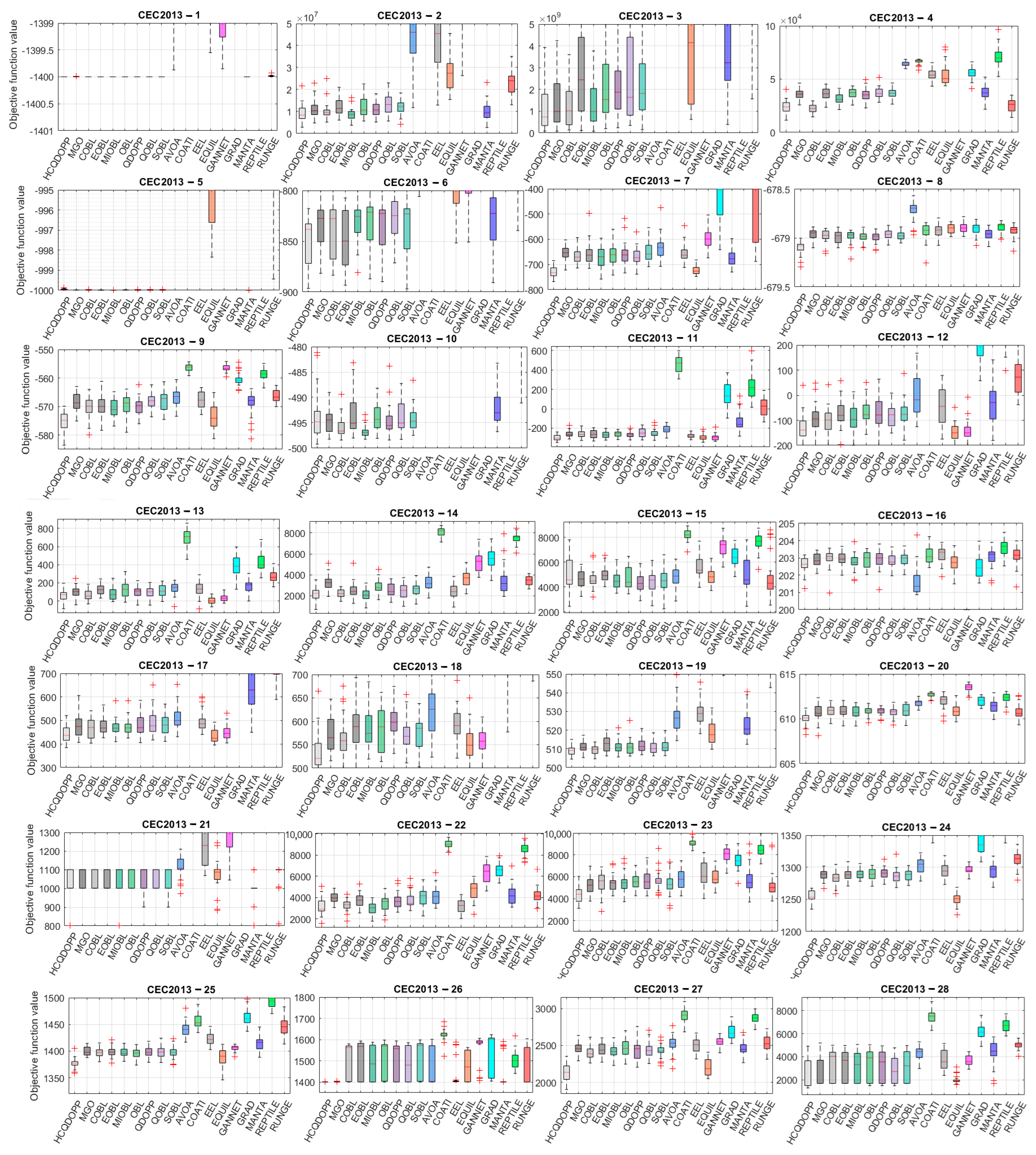 Biomimetics 10 00454 g005