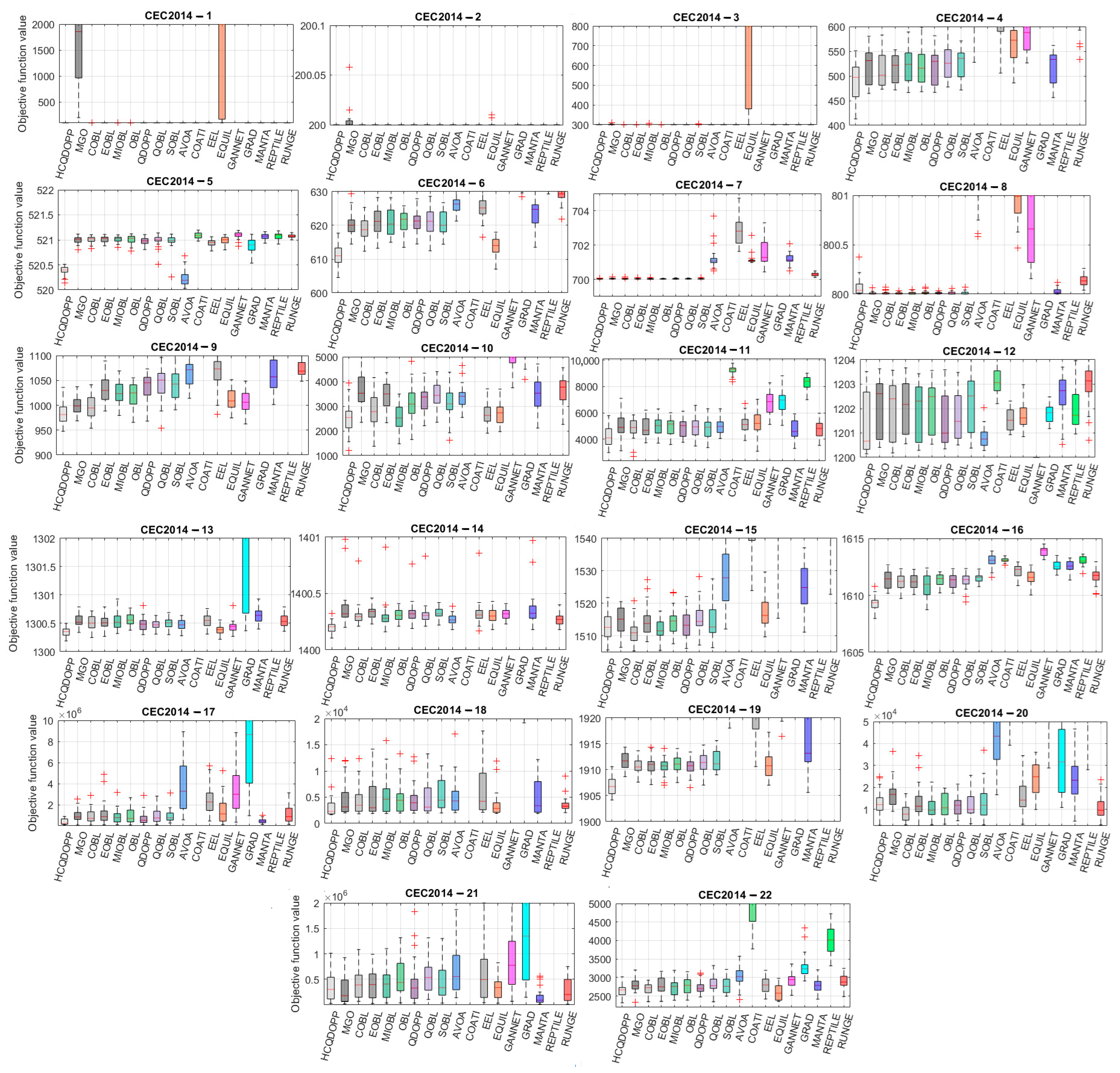Biomimetics 10 00454 g006