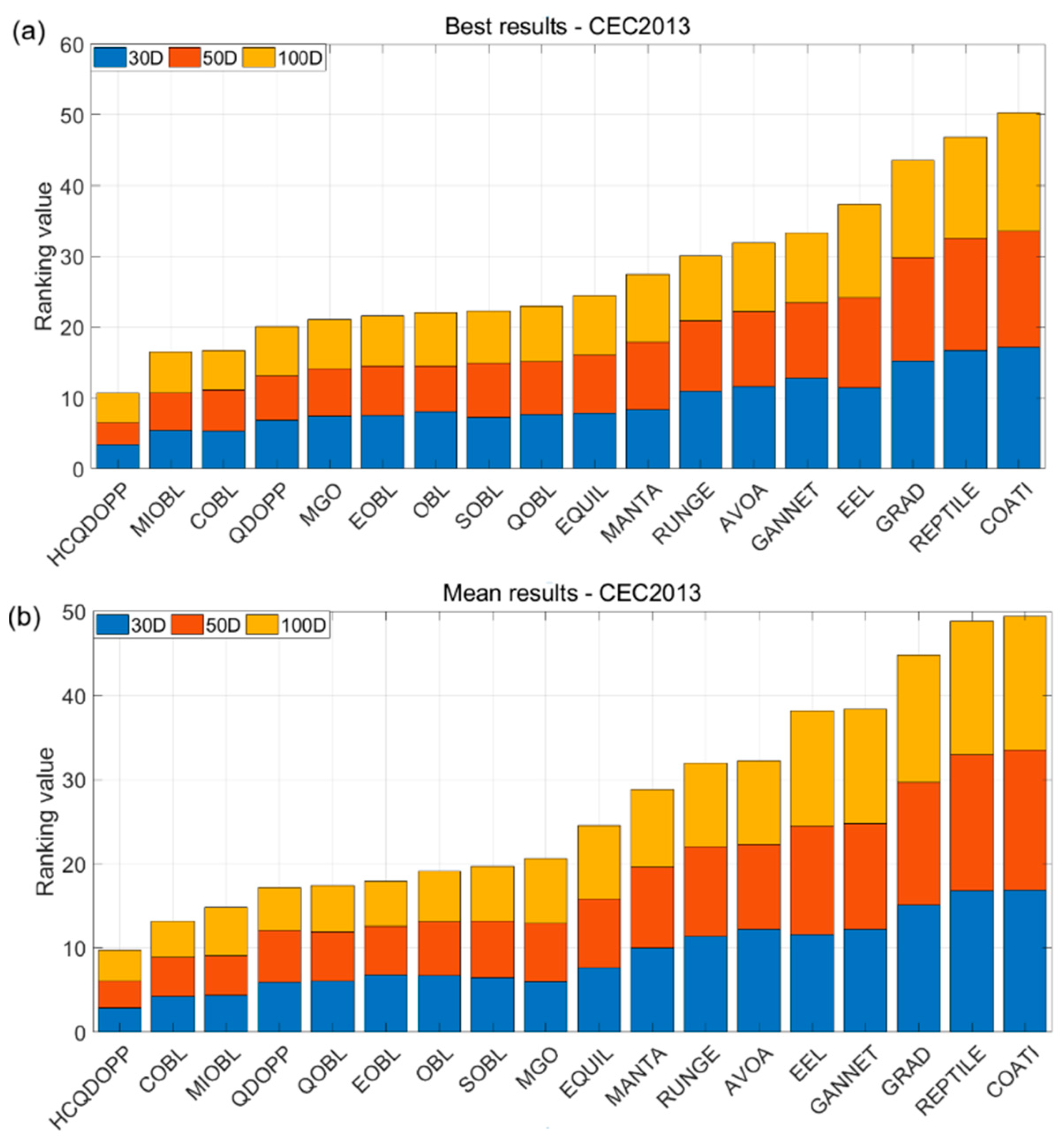 Biomimetics 10 00454 g007