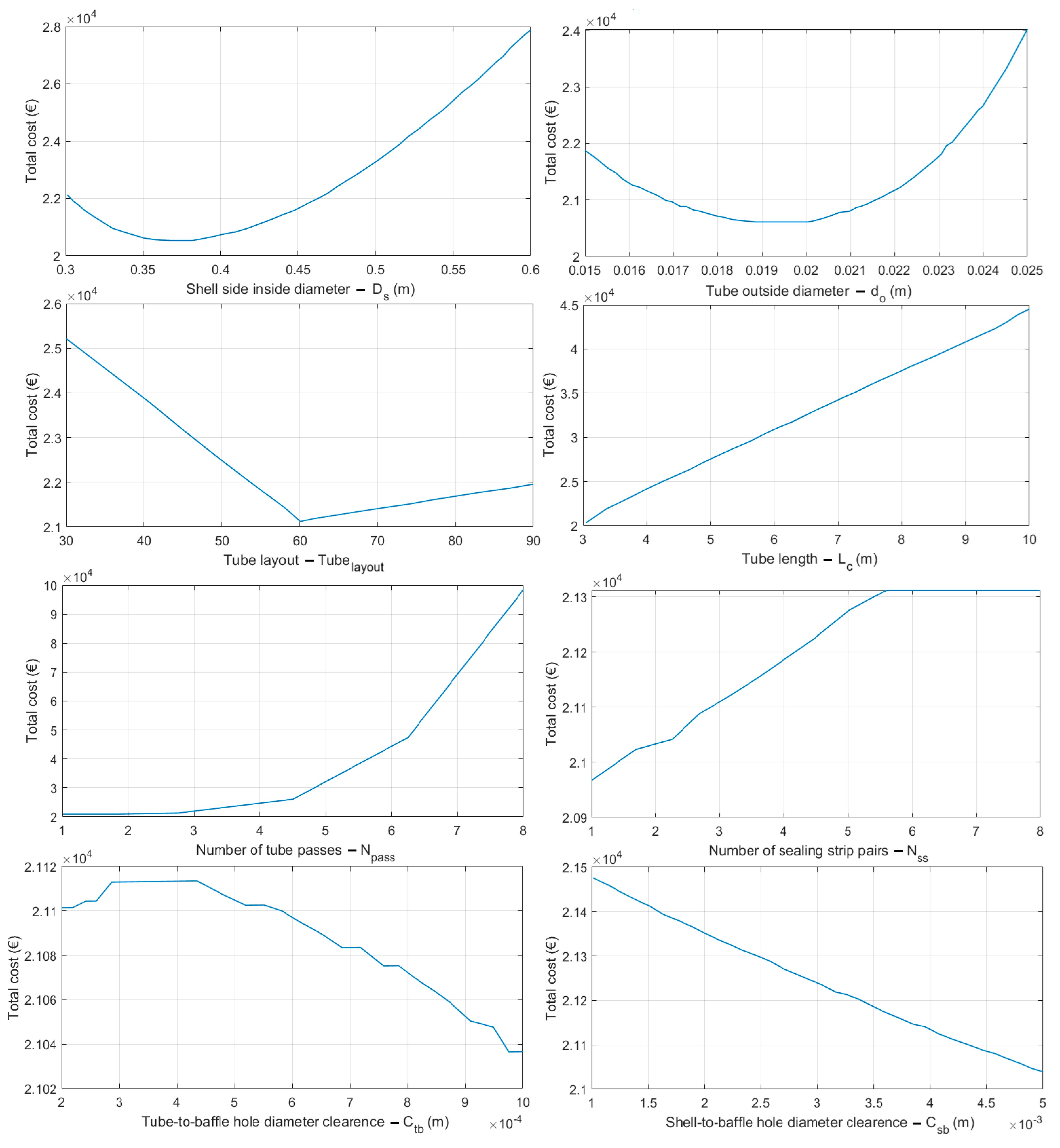 Biomimetics 10 00454 g010