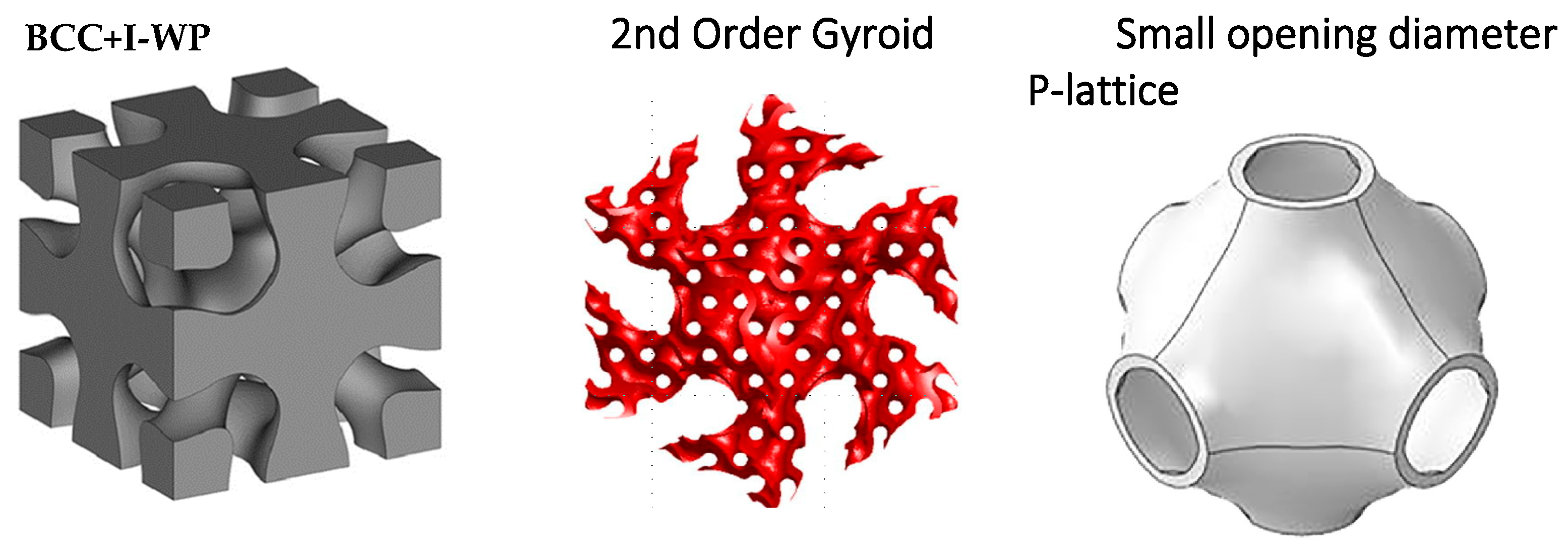 Biomimetics 10 00458 g007