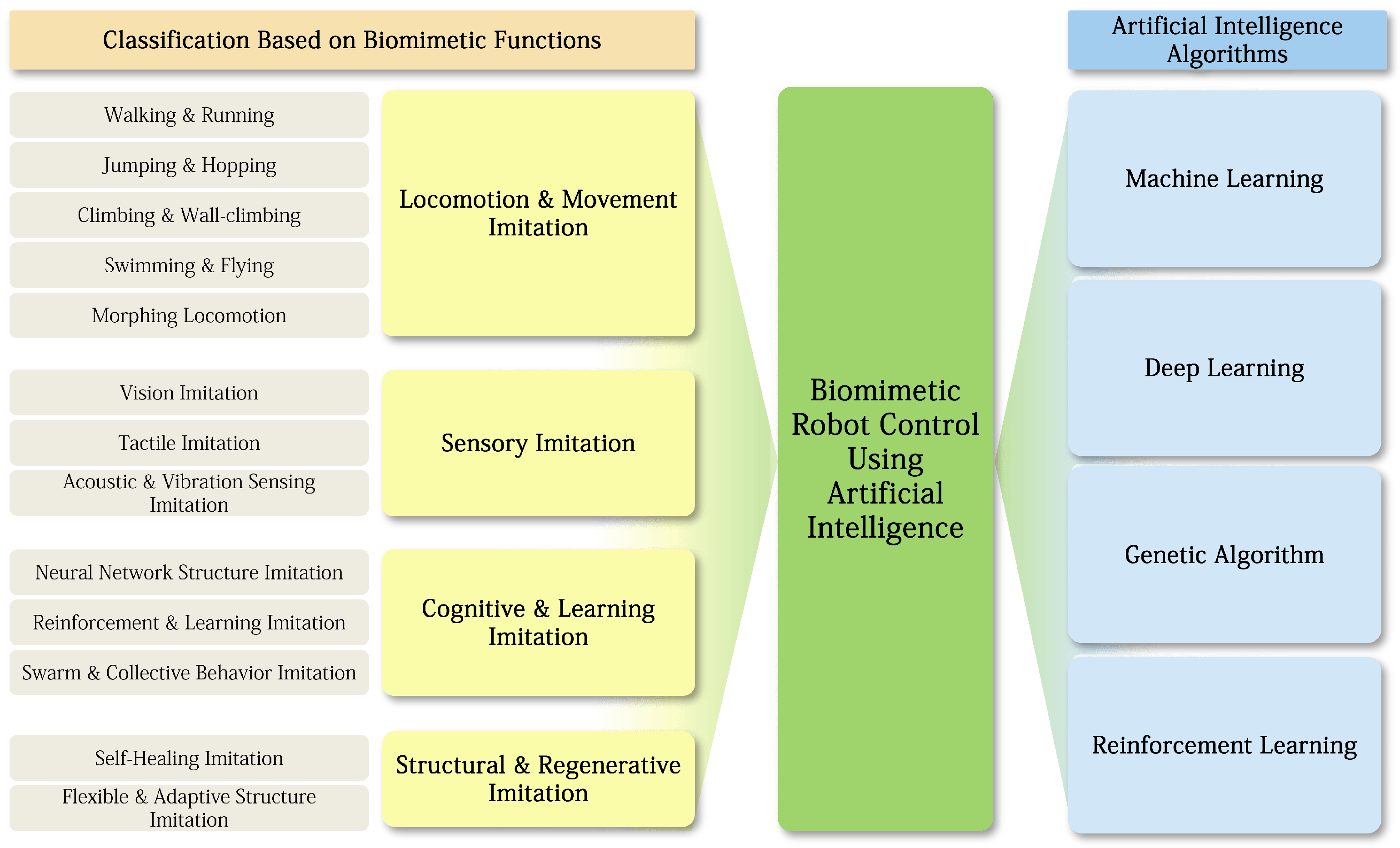Biomimetics 10 00460 g001