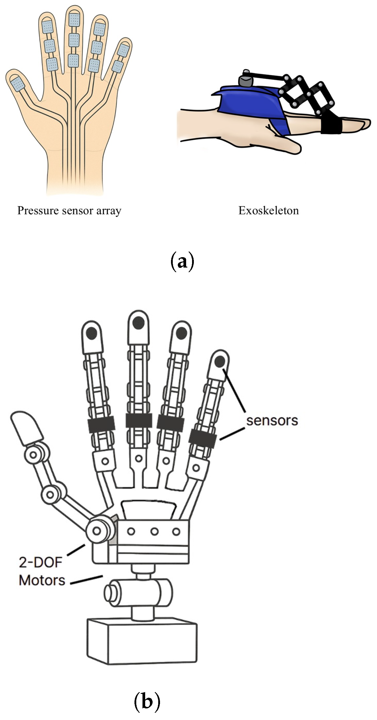 Biomimetics 10 00460 g006