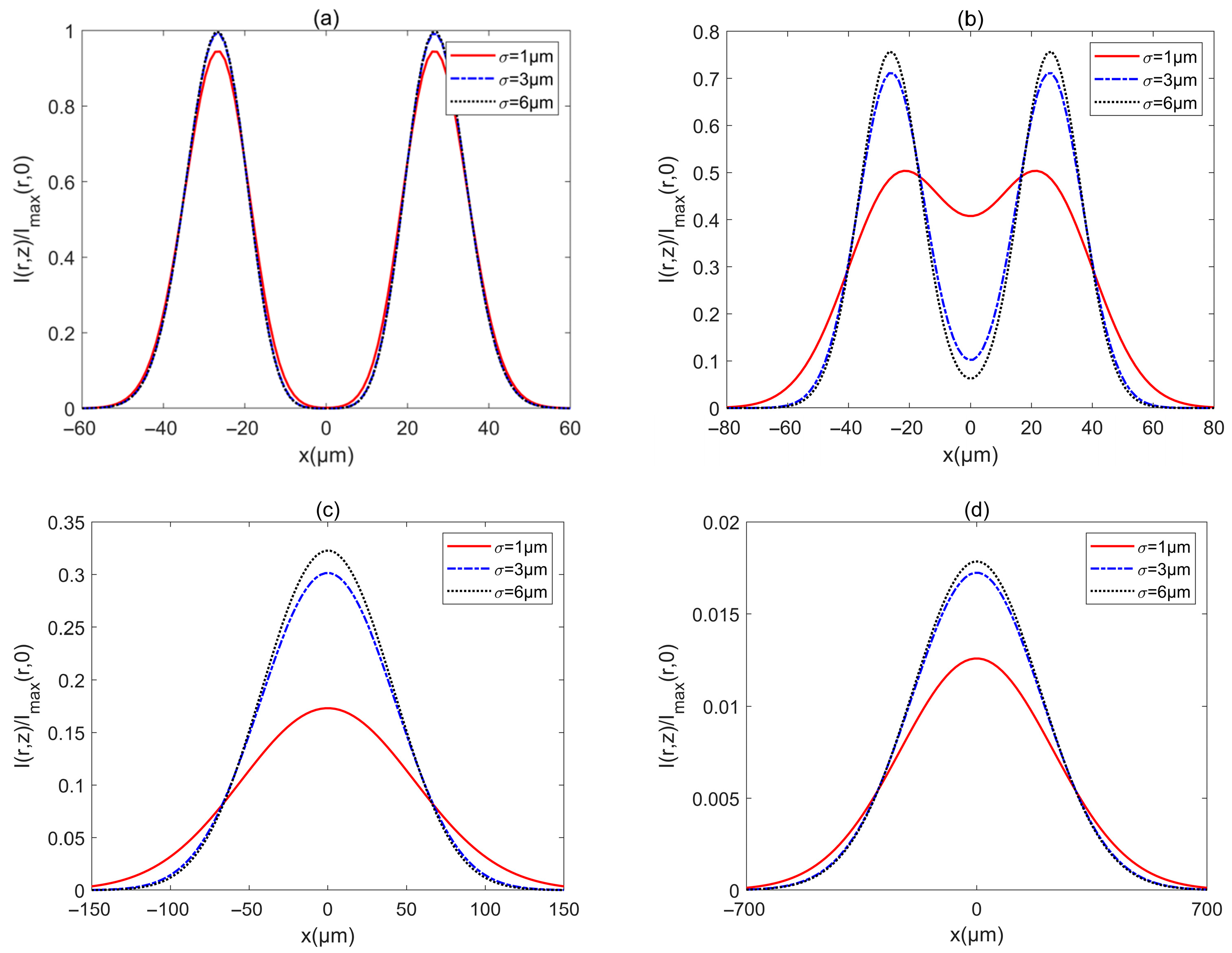 Biomimetics 10 00461 g006