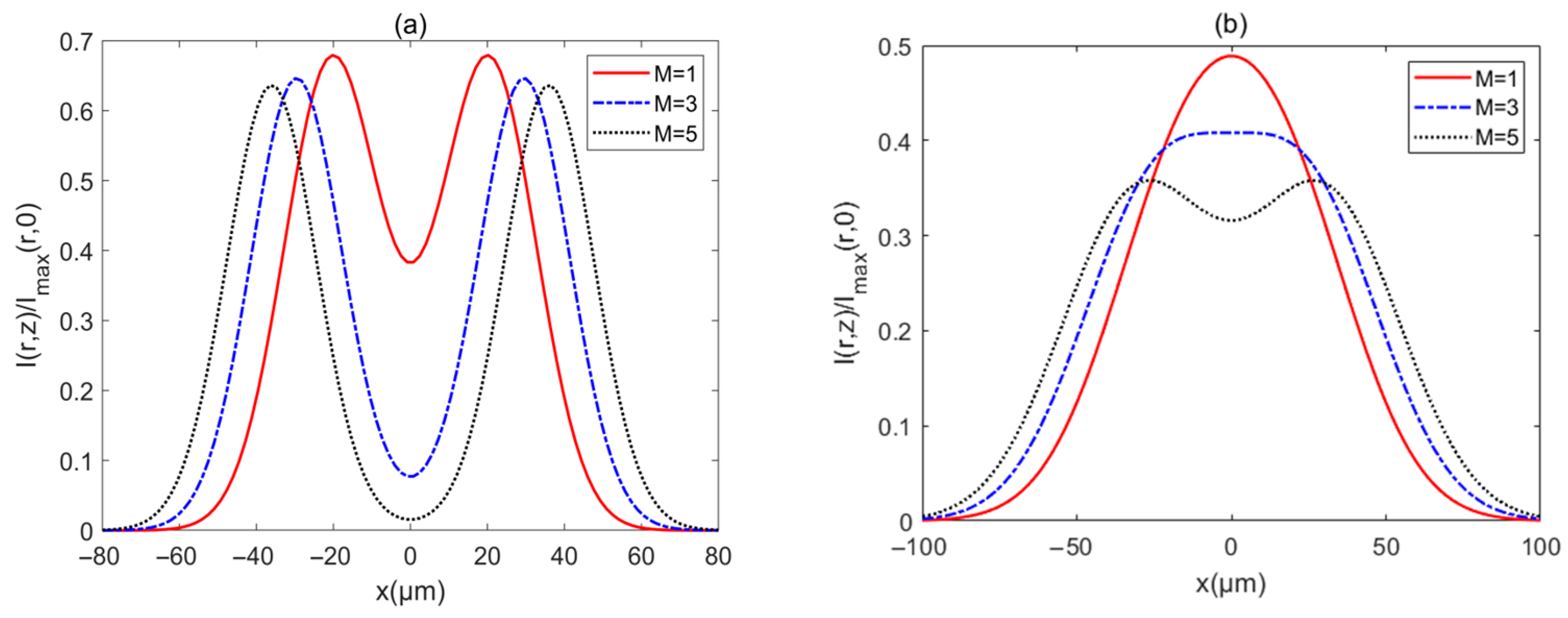 Biomimetics 10 00461 g007a