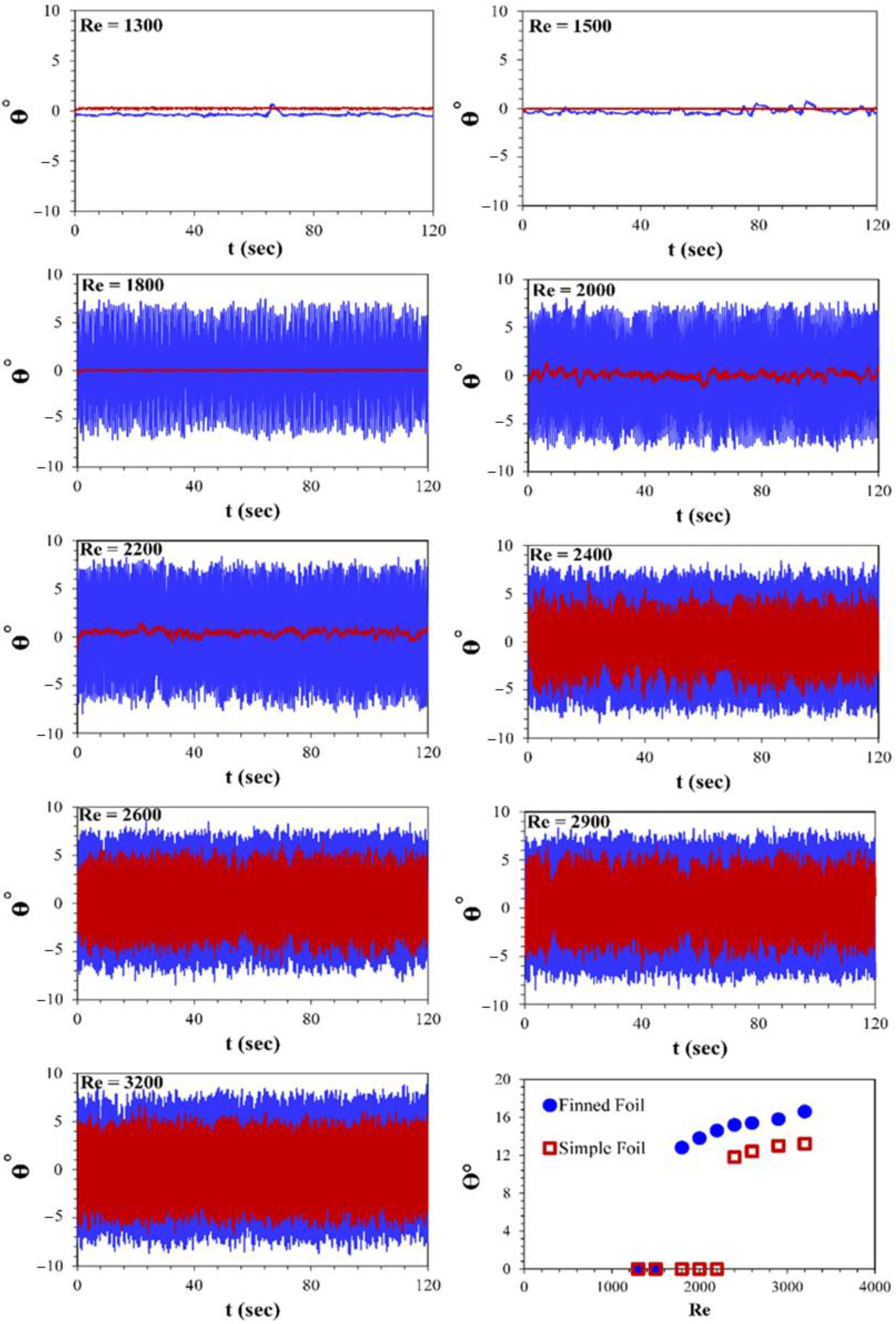 Biomimetics 10 00462 g005