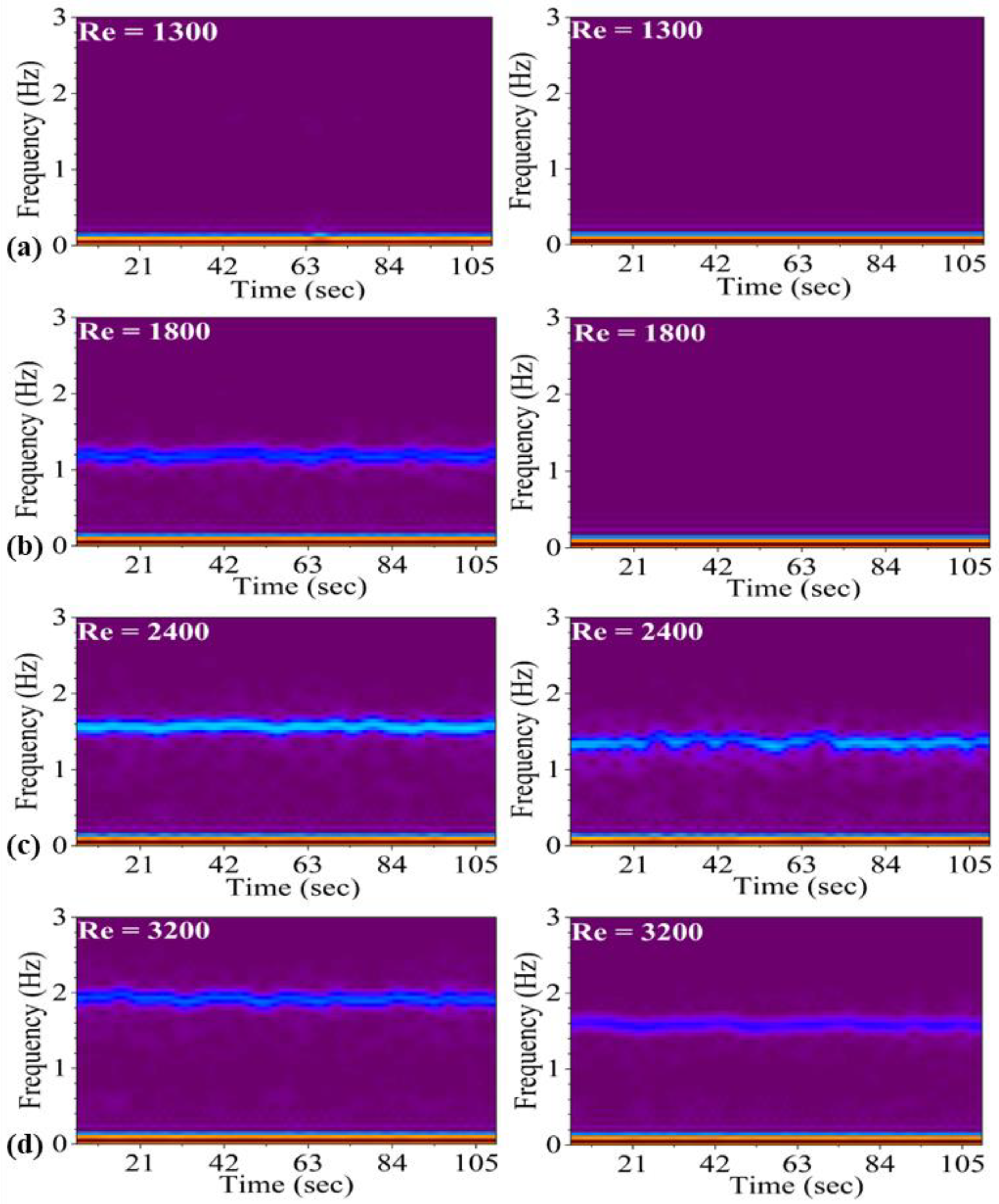 Biomimetics 10 00462 g006