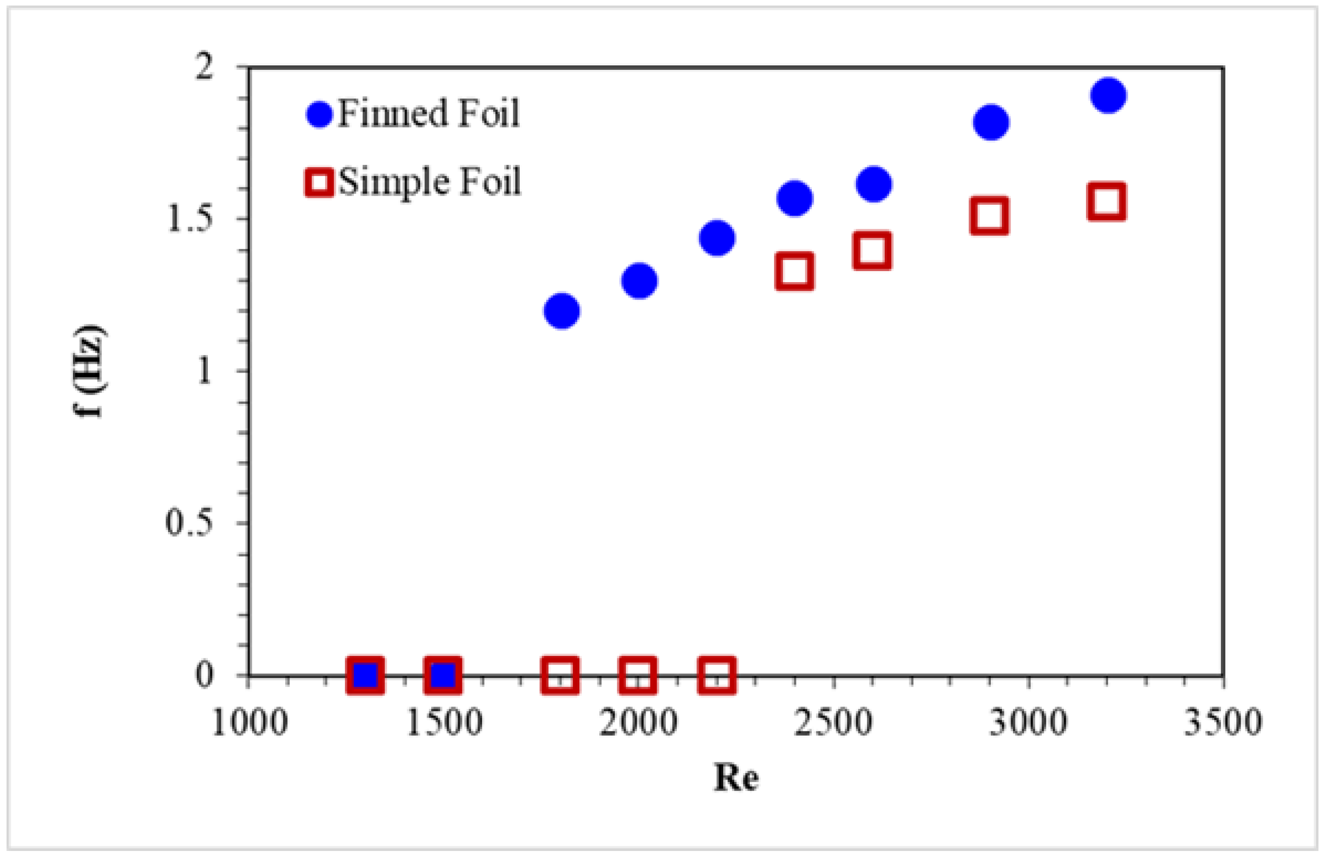 Biomimetics 10 00462 g007