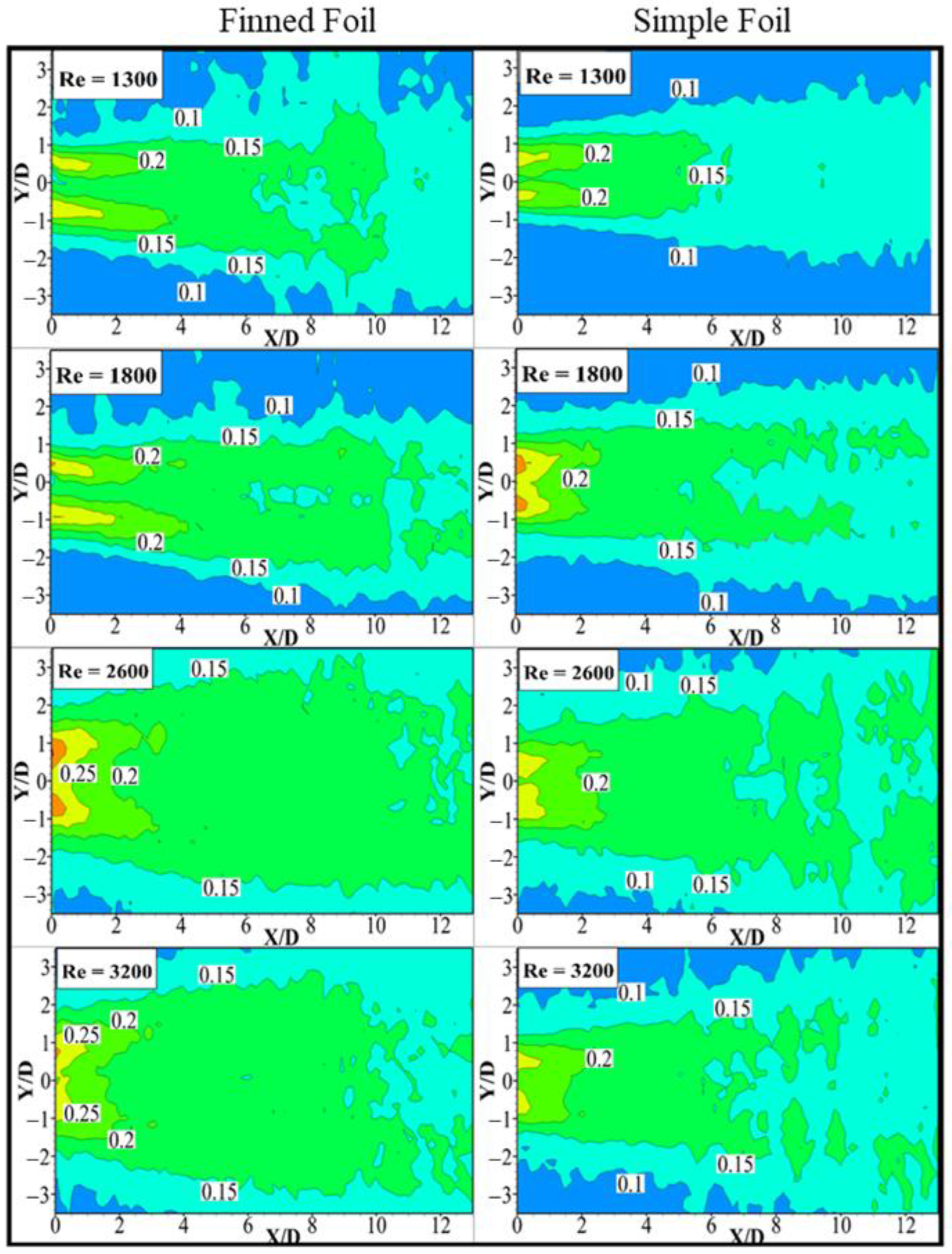 Biomimetics 10 00462 g010