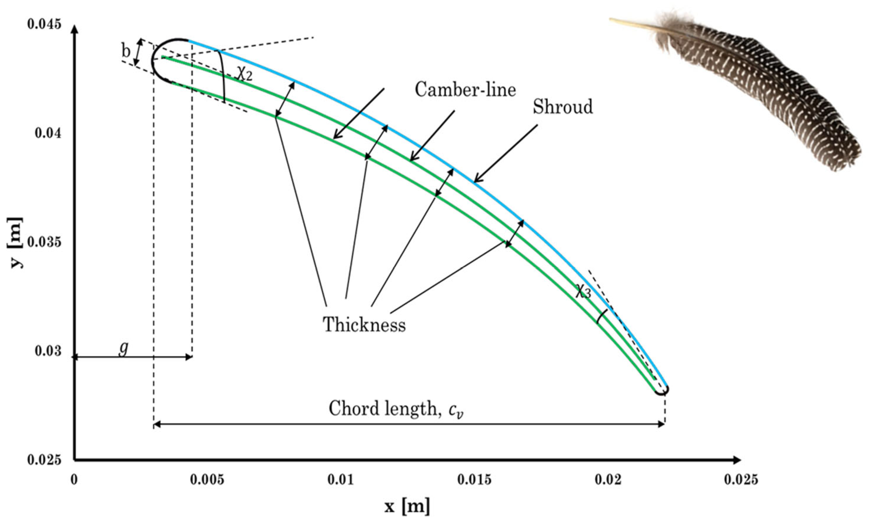 Biomimetics 10 00463 g005