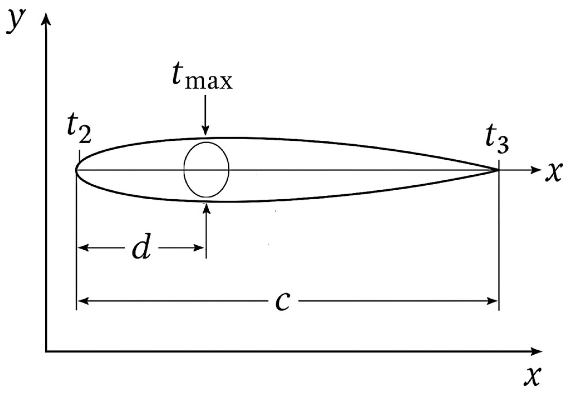 Biomimetics 10 00463 g006