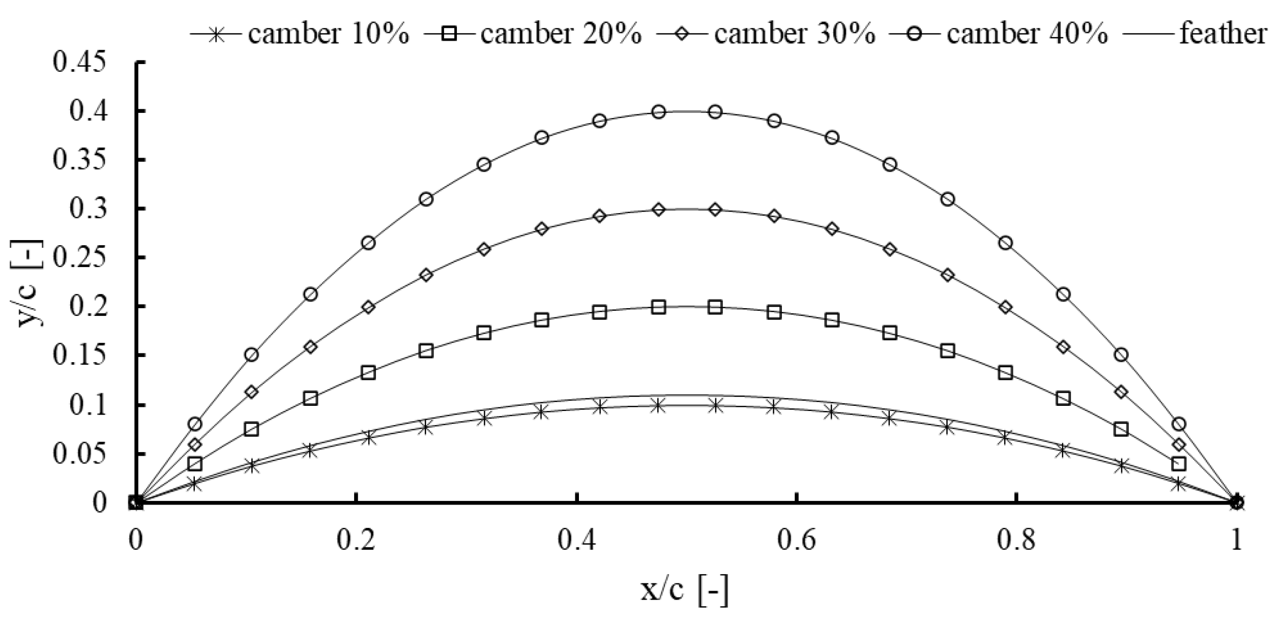 Biomimetics 10 00463 g008
