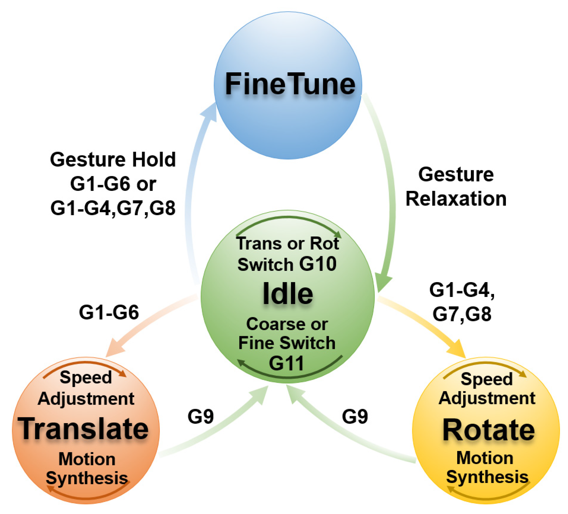 Biomimetics 10 00464 g007
