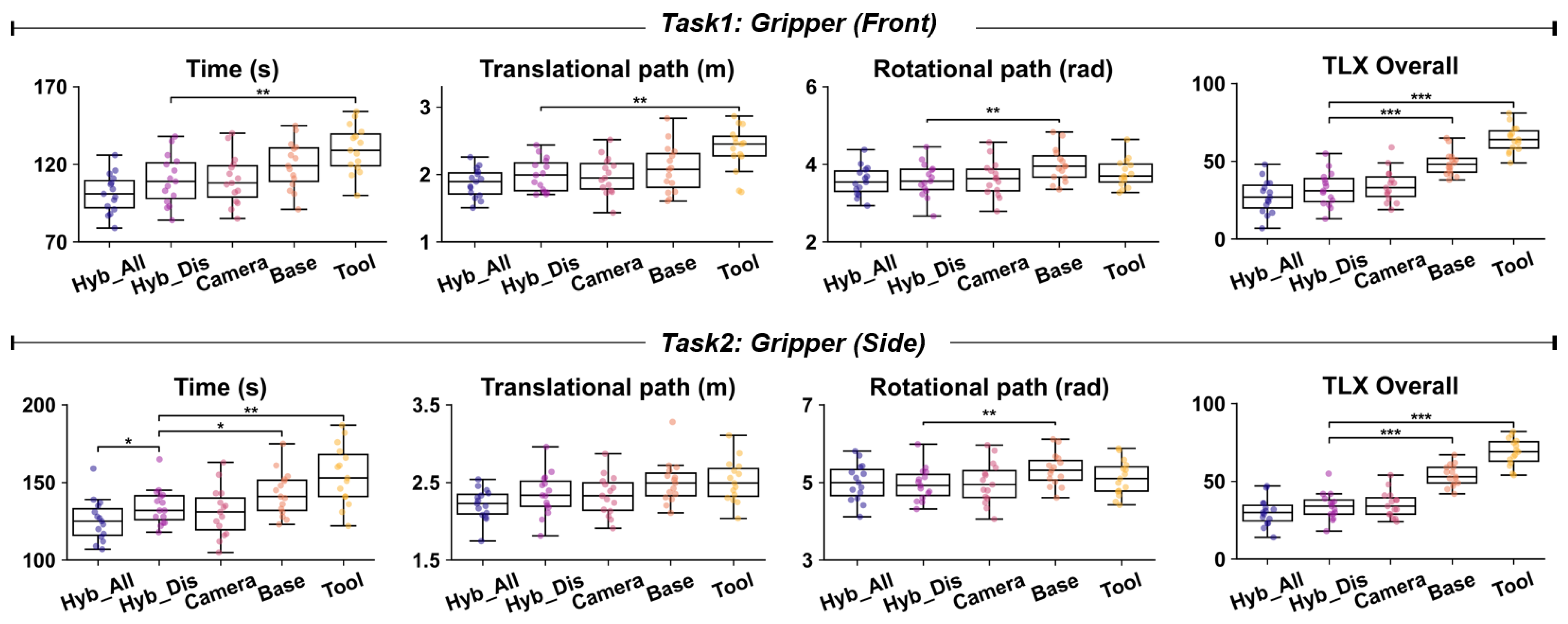 Biomimetics 10 00464 g010a