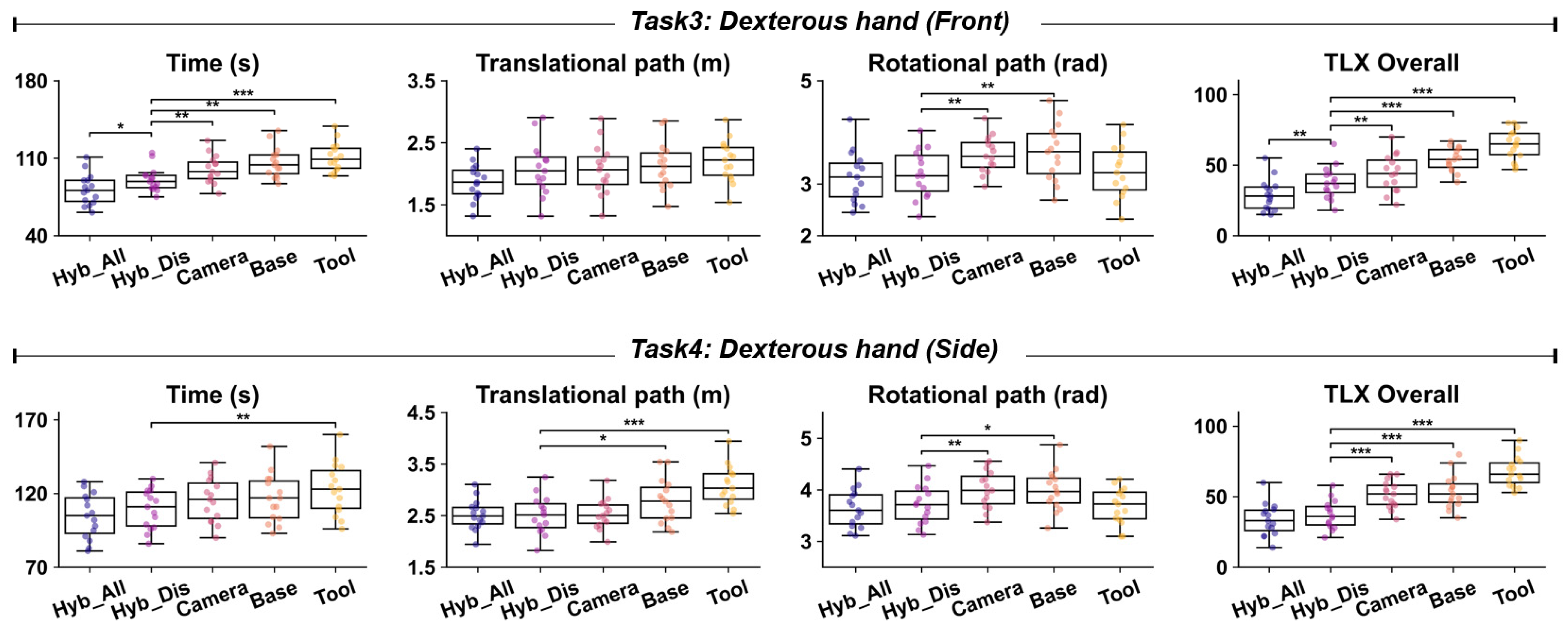 Biomimetics 10 00464 g010b