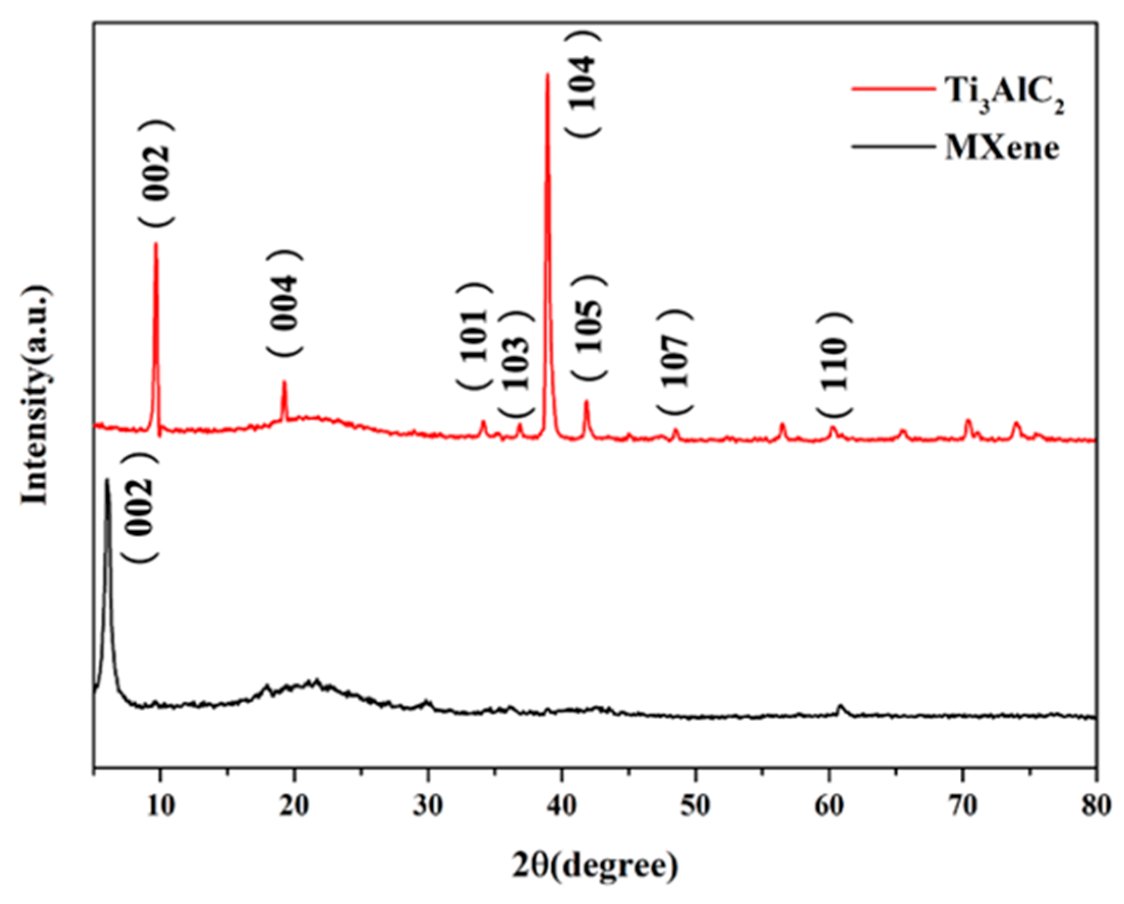 Biomimetics 10 00465 g003