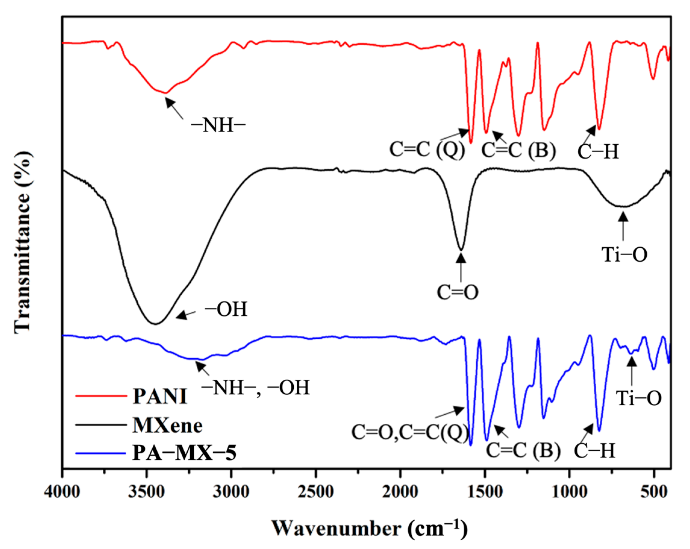 Biomimetics 10 00465 g005