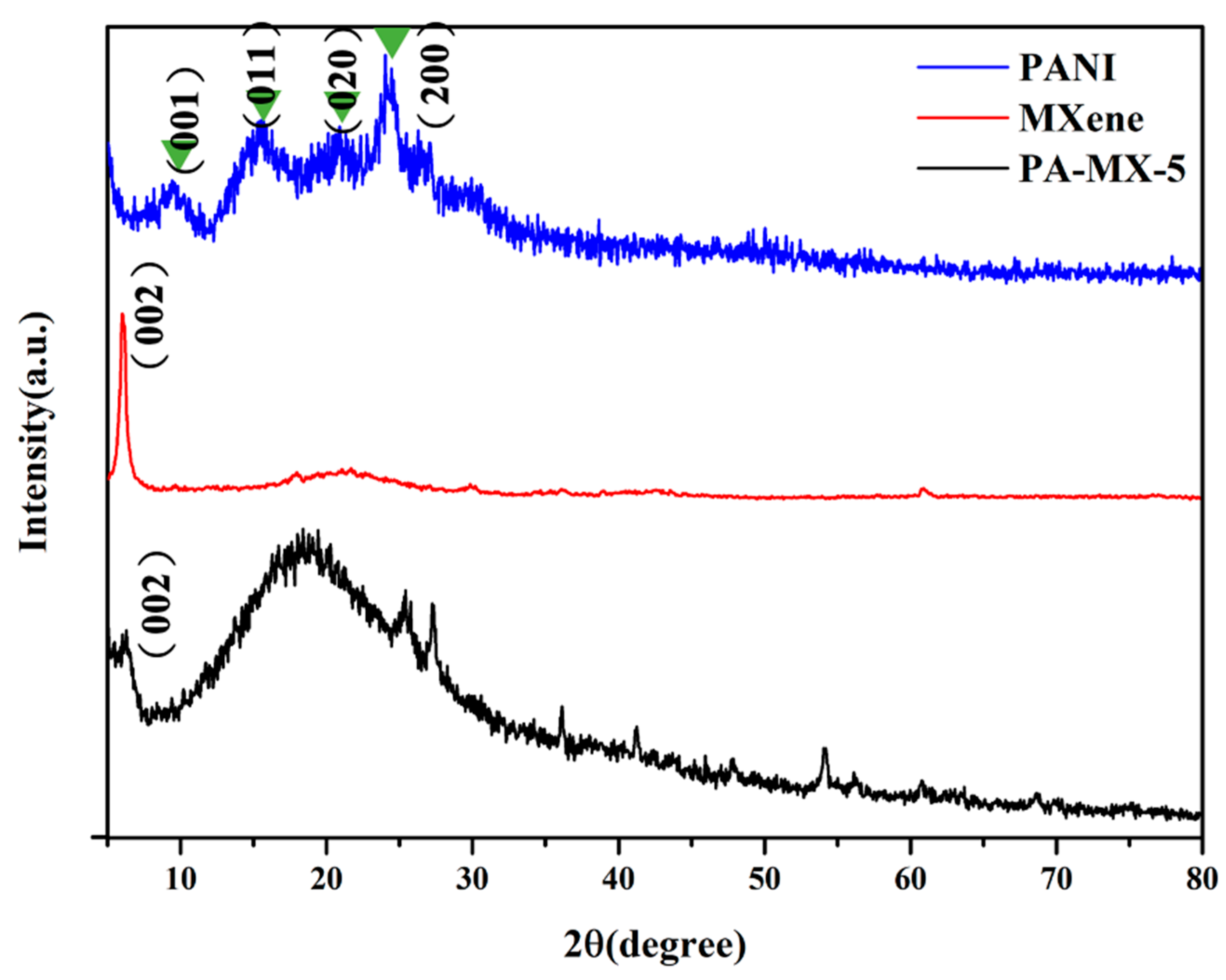 Biomimetics 10 00465 g006