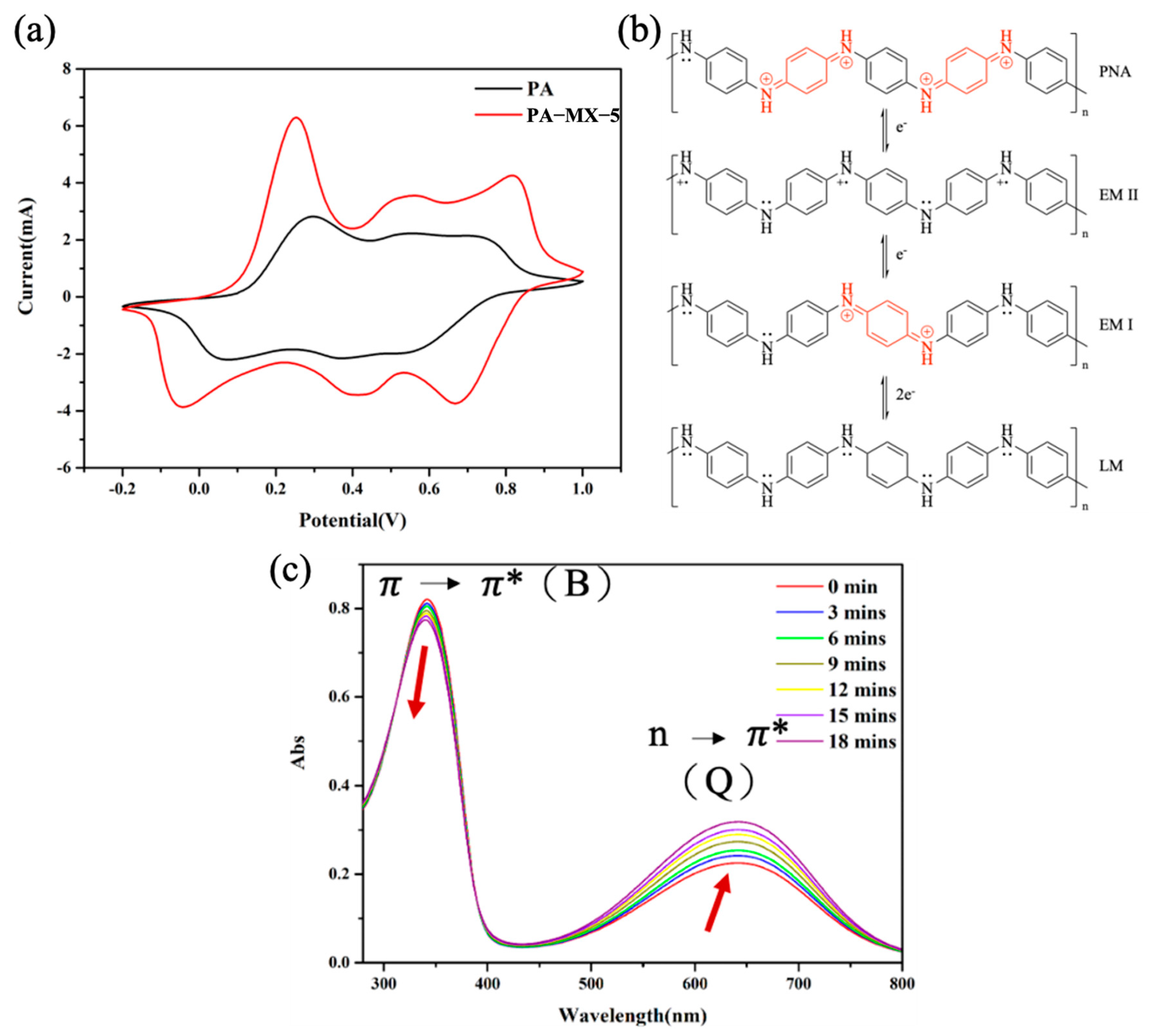 Biomimetics 10 00465 g008