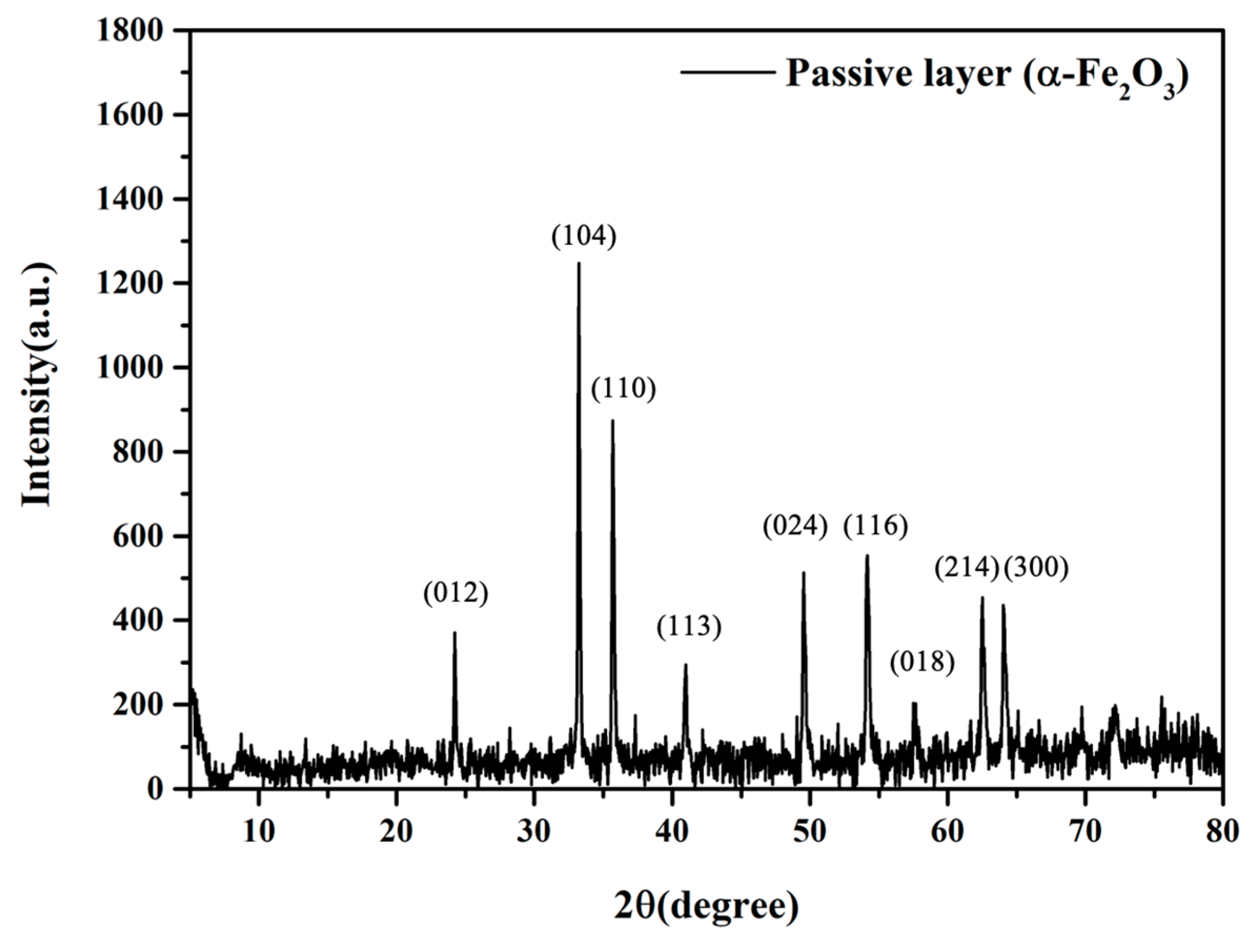 Biomimetics 10 00465 g010