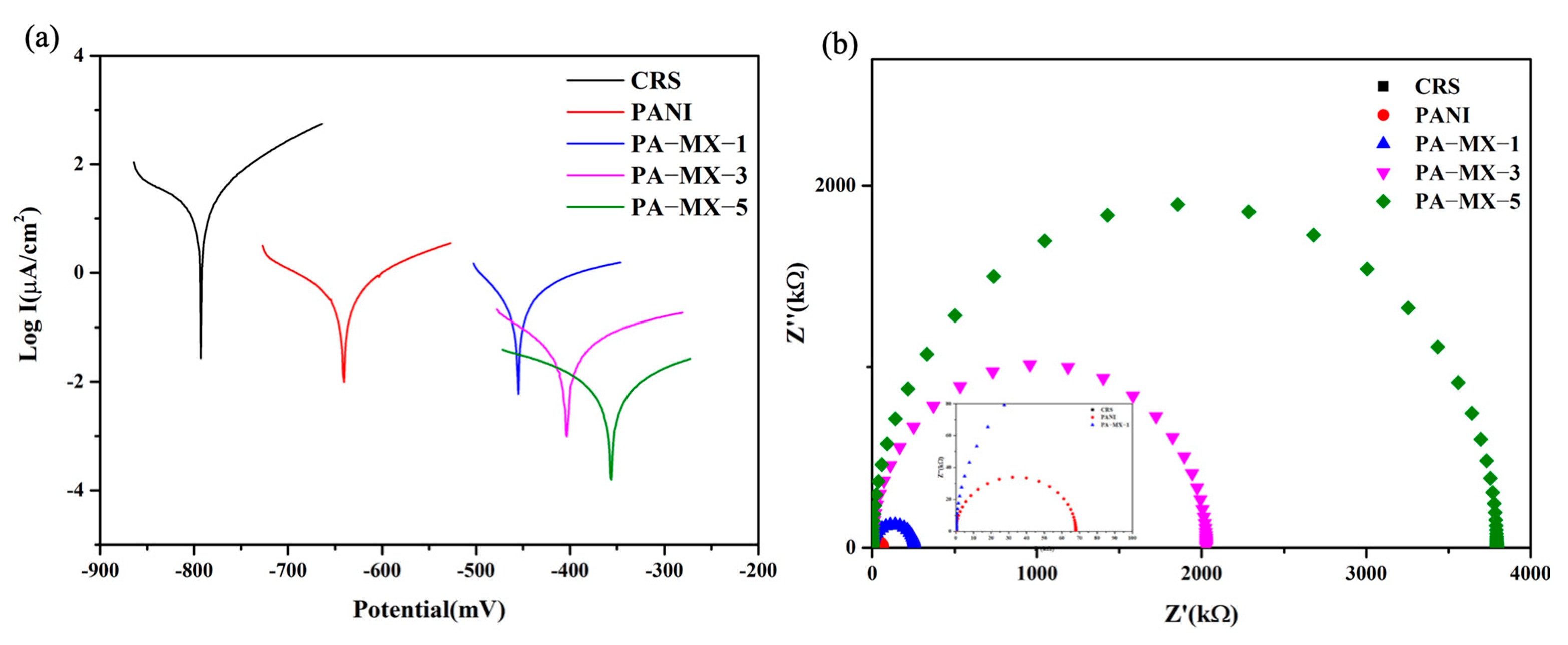 Biomimetics 10 00465 g014