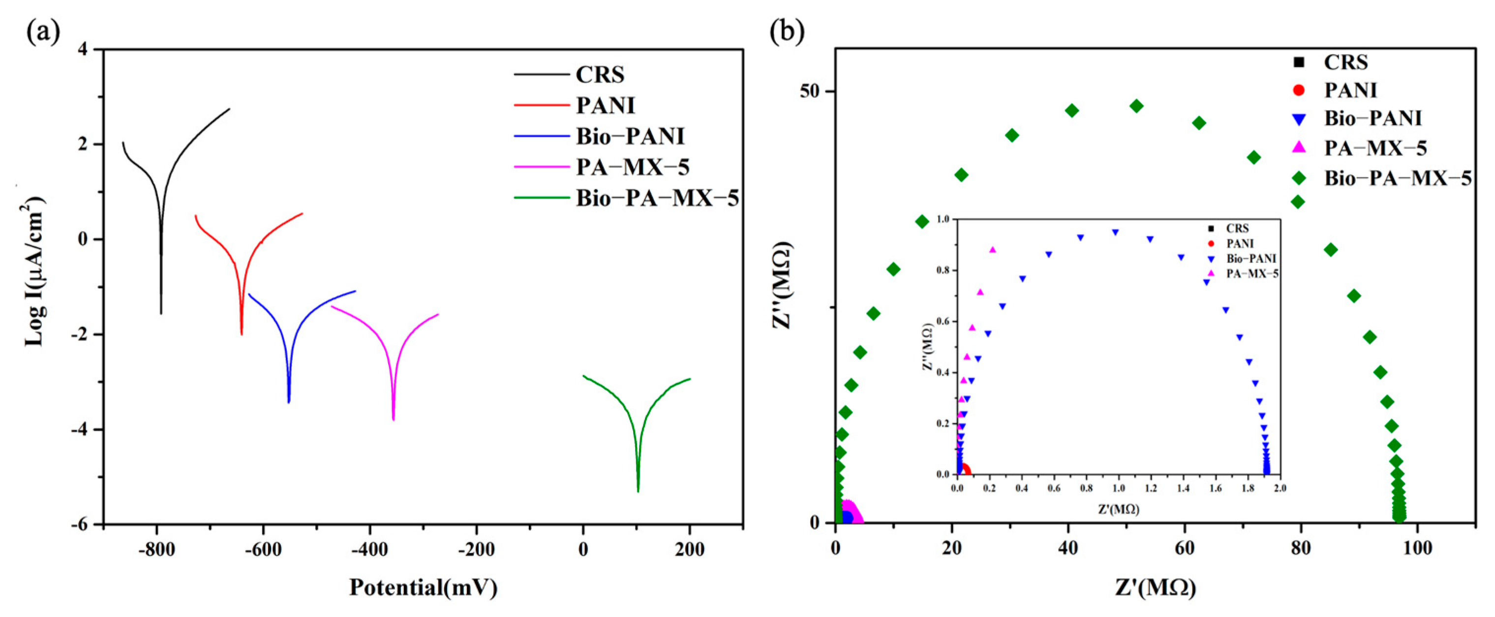 Biomimetics 10 00465 g015