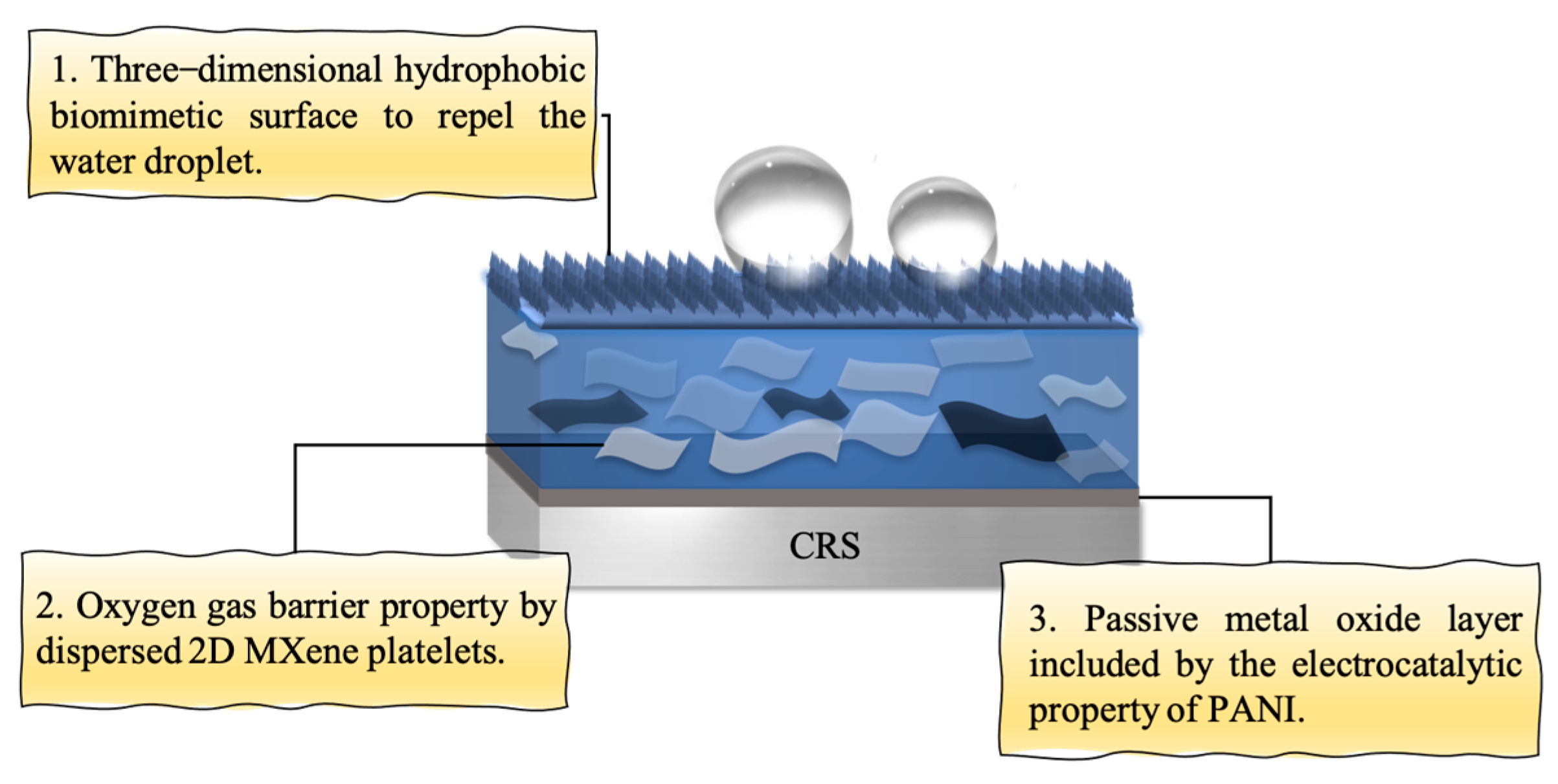 Biomimetics 10 00465 g016